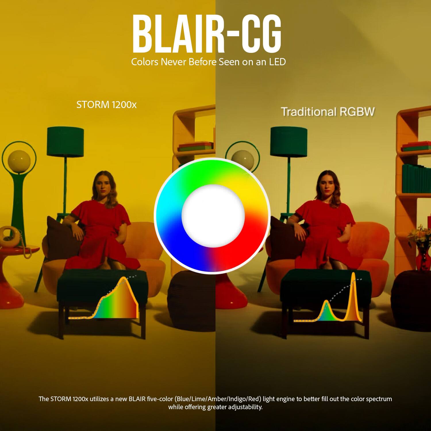 BLAIR-CG  
Colors Never Before Seen on an LED  

STORM 1200x  
Traditional RGBW  

The STORM 1200x utilizes a new BLAIR five-color (Blue/Lime/Amber/Indigo/Red) light engine to better fill out the color spectrum while offering greater adjustability.