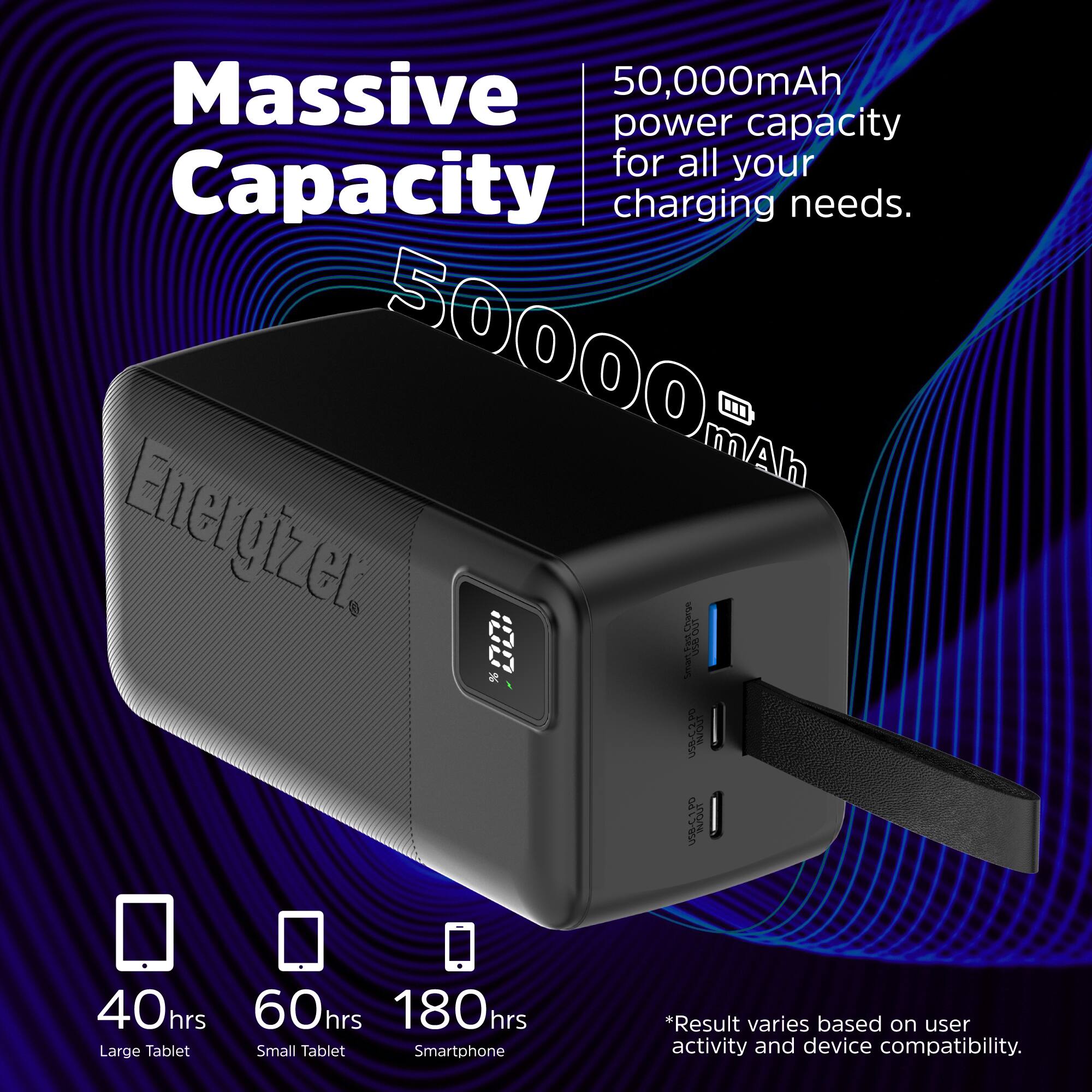 Massive 50,000mAh power capacity for all your charging needs. Energizer 50000 mAh. 40hrs, 60hrs, 180hrs. Large Tablet, Small Tablet, Smartphone. *Result varies based on user activity and device compatibility.