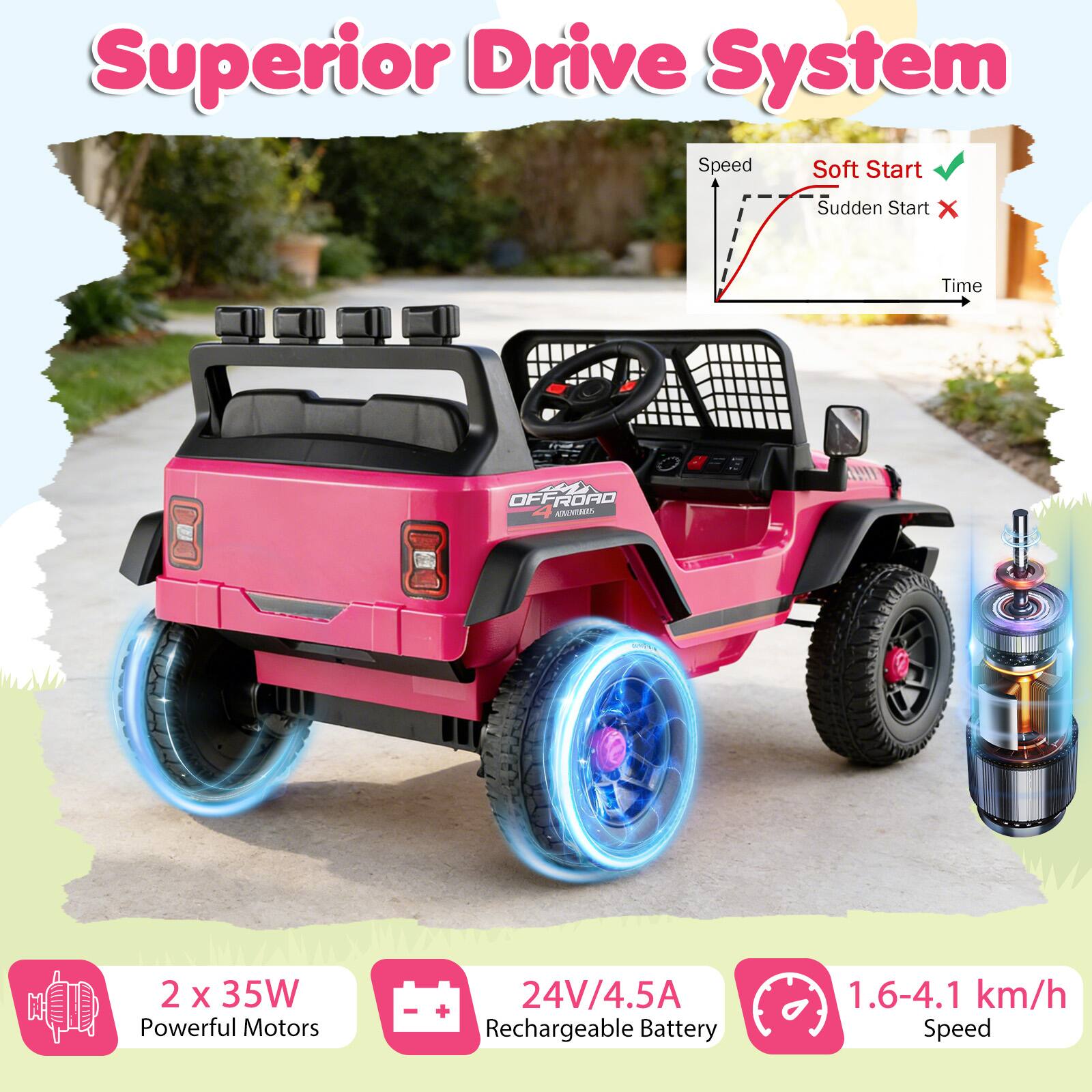 Superior Drive System

Speed  
Soft Start ✓  
Sudden Start ✗  

2 x 35W Powerful Motors  
24V/4.5A Rechargeable Battery  
1.6-4.1 km/h Speed