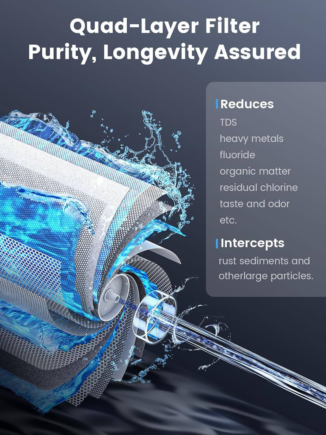 Quad-Layer Filter Purity, Longevity Assured

Reduces
TDS
heavy metals
fluoride
organic matter
residual chlorine
taste and odor
etc.
Intercepts
rust sediments and other large particles.