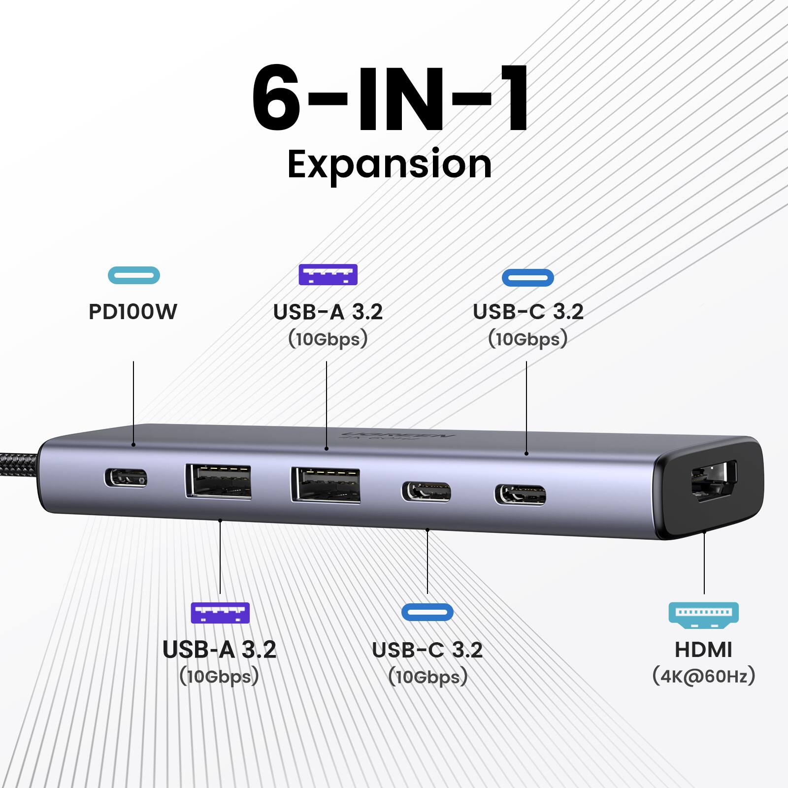 6-IN-1 Expansion  
PD100W  
USB-A 3.2 (10Gbps)  
USB-C 3.2 (10Gbps)  
USB-A 3.2 (10Gbps)  
USB-C 3.2 (10Gbps)  
HDMI (4K@60Hz)