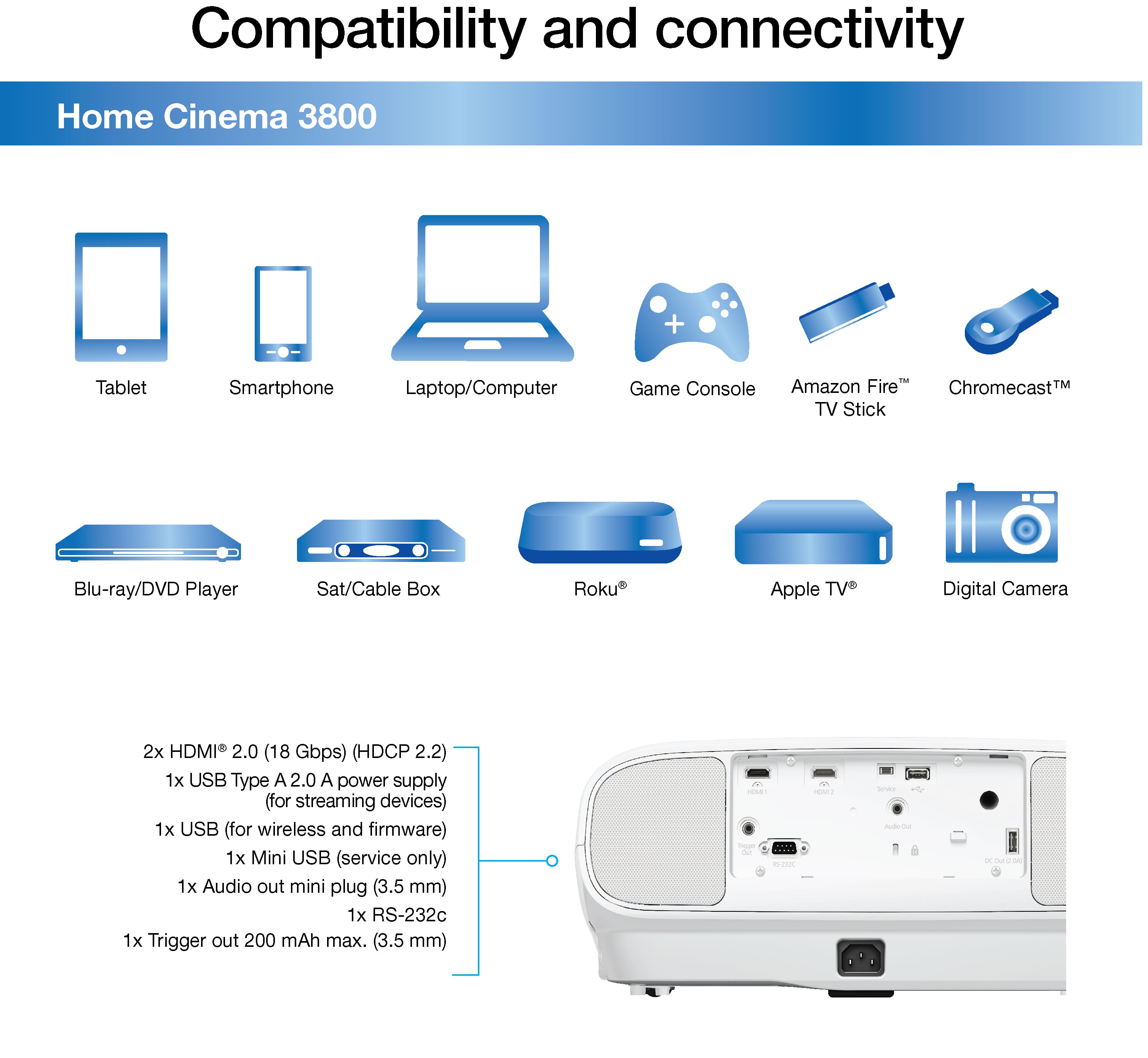 Compatibility and Connectivity: Home Cinema 3800 + Tablet, Smartphone, Laptop/Computer, Game Console, Amazon Fire, Chromecast, Apple TV, Roku, Sat/Cable Box, Roku, Apple TV, Digital Camera.
Features:
- 2x HDMI 2.0 (18 Gbps) (HDCP 2.2)
- 1x USB Type A 2.0
- 1x Power Supply (for streaming devices)
- 1x USB (for wireless and firmware)
- 1x Mini USB (service only)
- 1x Audio out mini plug (3.5 mm)
- 1x RS-232c
- 1x Trigger out
- 200 mAh max. (3.5 mm)