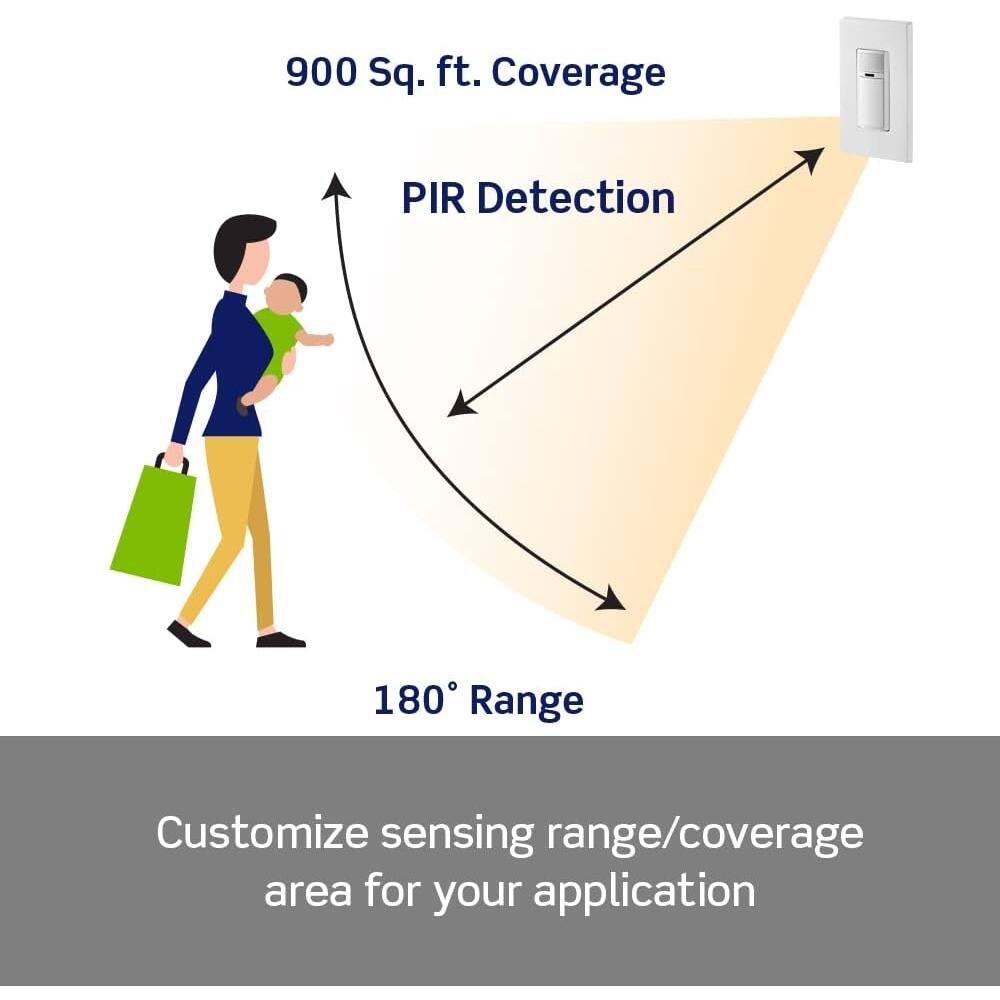 900 Sq. ft. Coverage  
PIR Detection  
180° Range  

Customize sensing range/coverage area for your application