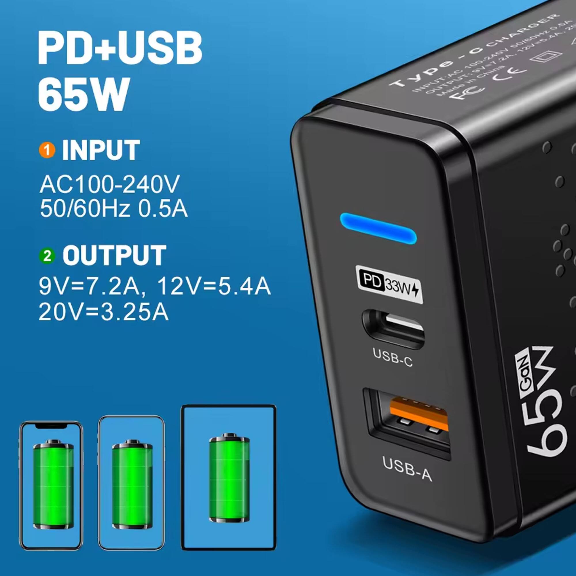 PD+USB 65W

1. INPUT
   AC100-240V 50/60Hz 0.5A

2. OUTPUT
   9V=7.2A, 12V=5.4A, 20V=3.25A

PD 33W USB-C USB-A GaN 650