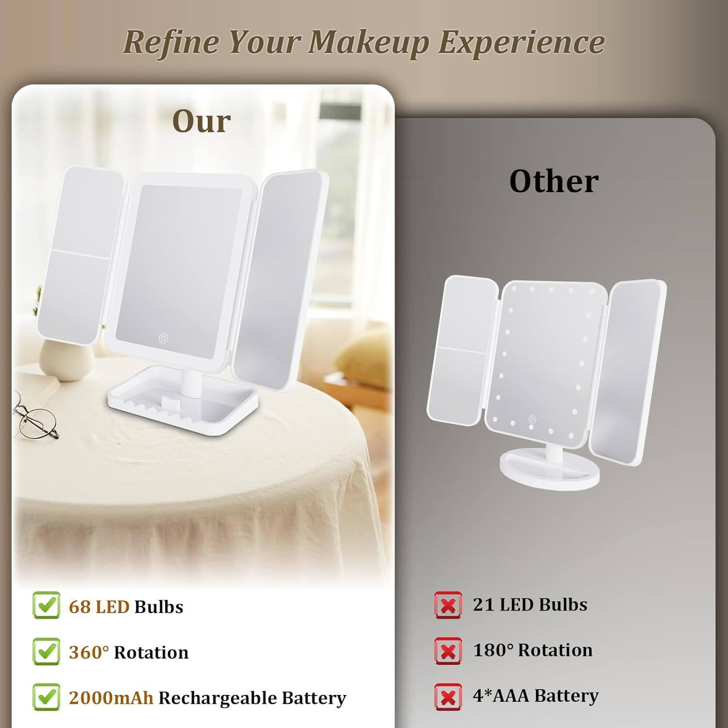 Refine Your Makeup Experience

Our
- 68 LED Bulbs
- 360° Rotation
- 2000mAh Rechargeable Battery

Other
- 21 LED Bulbs
- 180° Rotation
- 4*AAA Battery