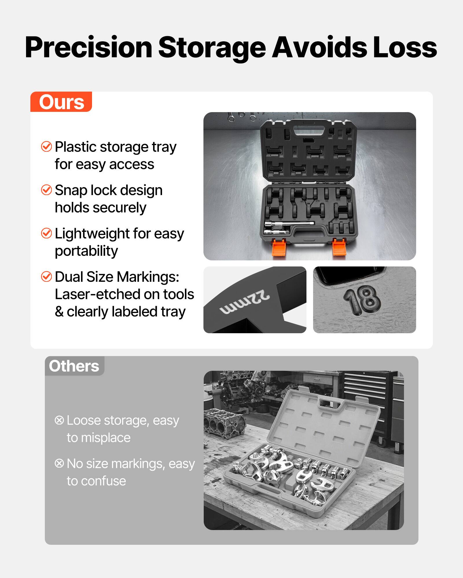 Precision Storage Avoids Loss

Ours
- Plastic storage tray for easy access
- Snap lock design holds securely
- Lightweight for easy portability
- Dual Size Markings: Laser-etched on tools & clearly labeled tray

Others
- Loose storage, easy to misplace
- No size markings, easy to confuse