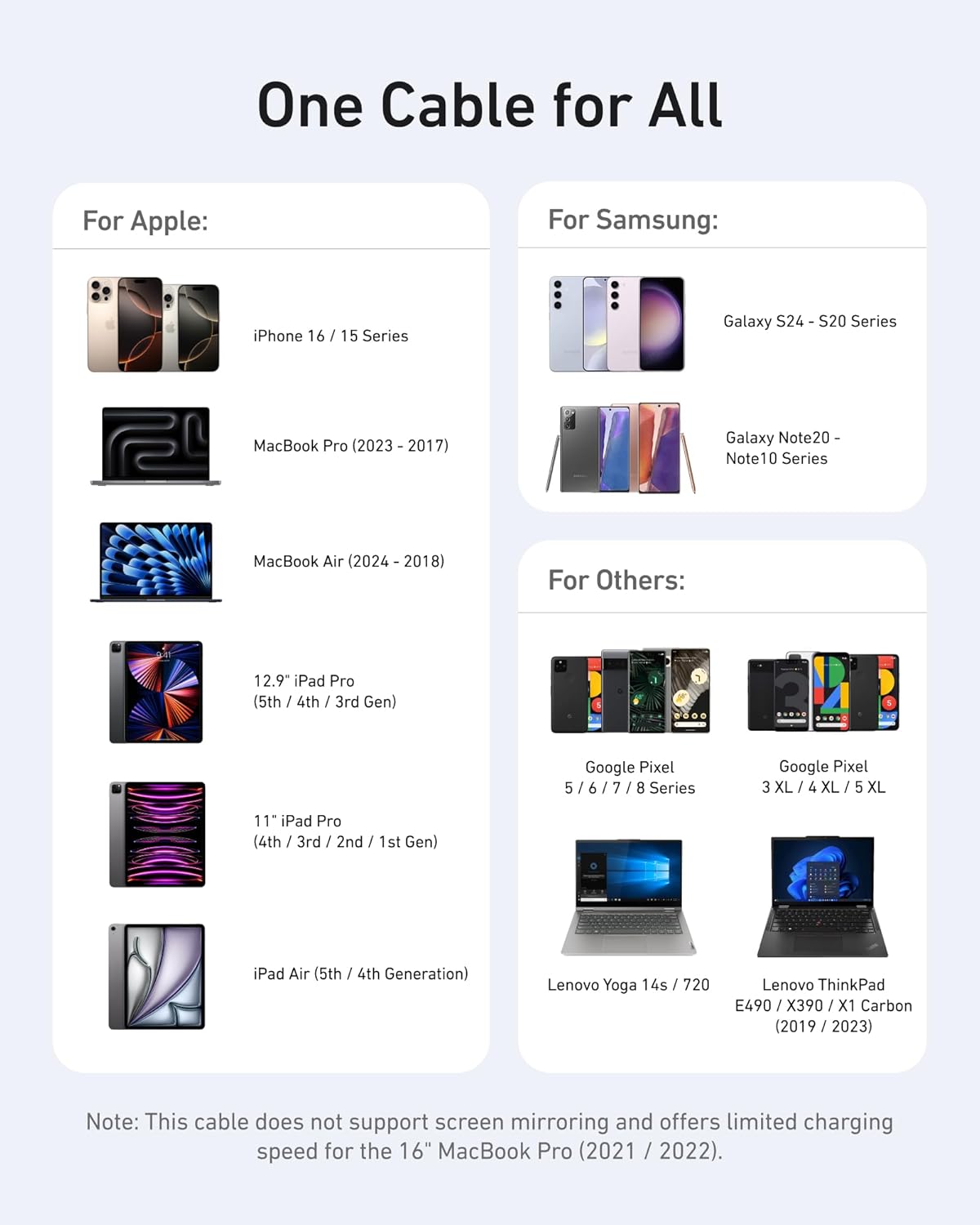 One Cable for All

For Apple:
- iPhone 16 / 15 Series
- MacBook Pro (2023 - 2017)
- MacBook Air (2024 - 2018)
- 12.9" iPad Pro (5th / 4th / 3rd Gen)
- 11" iPad Pro (4th / 3rd / 2nd / 1st Gen)
- iPad Air (5th / 4th Generation)

For Samsung:
- Galaxy S24 - S20 Series
- Galaxy Note20 - Note10 Series

For Others:
- Google Pixel 5 / 6 / 7 / 8 Series
- Google Pixel 3 XL / 4 XL / 5 XL
- Lenovo Yoga 14s / 720
- Lenovo ThinkPad E490 / X390 / X1 Carbon (2019 / 2023)

Note: This cable does not support screen mirroring and offers limited charging speed for the 16" MacBook Pro (2021 / 2022).