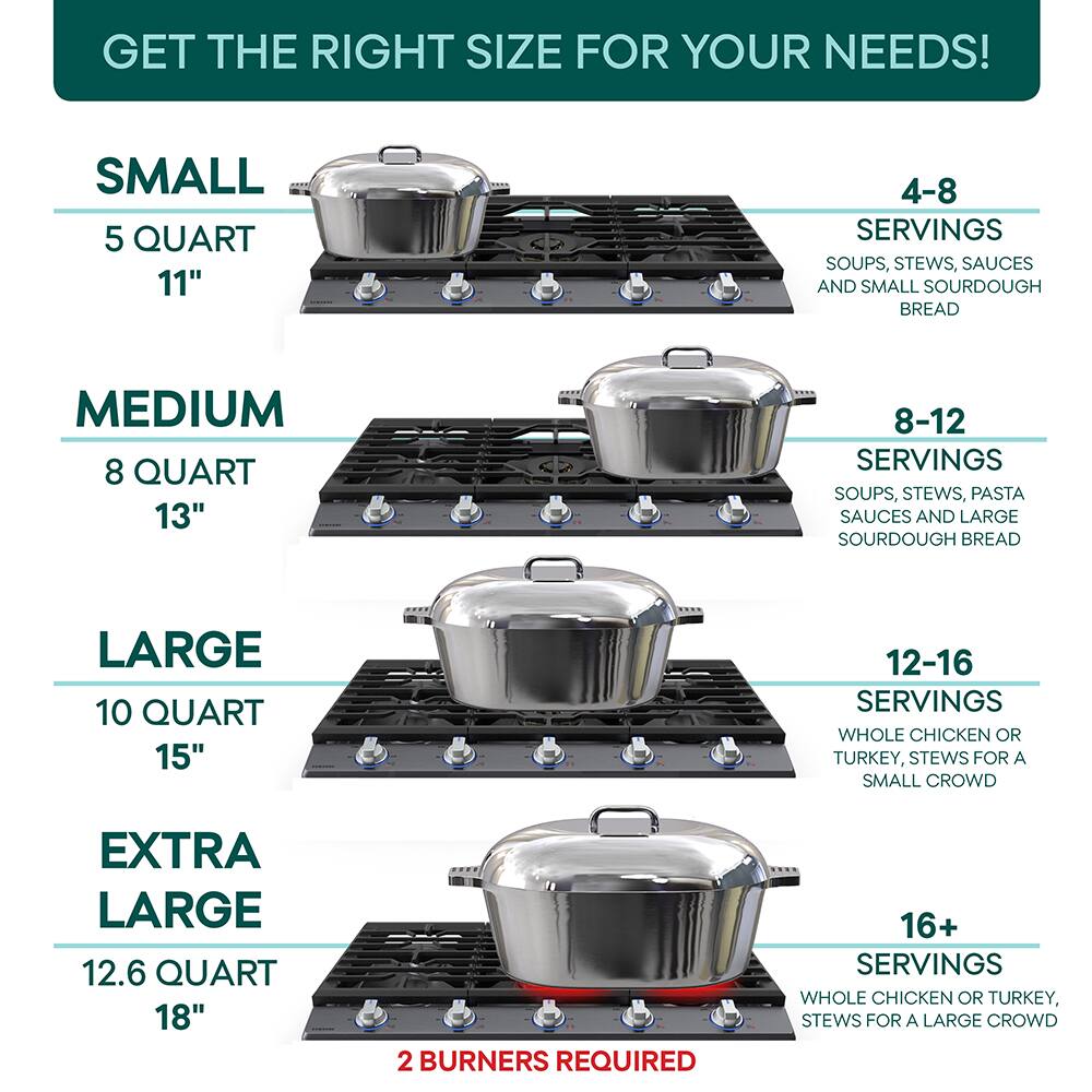 GET THE RIGHT SIZE FOR YOUR NEEDS!  
SMALL  
5 QUART  
11"  
4-8 SERVINGS  
SOUPS, STEWS, SAUCES AND SMALL SOURDOUGH BREAD  

MEDIUM  
8 QUART  
13"  
8-12 SERVINGS  
SOUPS, STEWS, PASTA SAUCES AND LARGE SOURDOUGH BREAD  

LARGE  
10 QUART  
15"  
12-16 SERVINGS  
WHOLE CHICKEN OR TURKEY, STEWS FOR A SMALL CROWD  

EXTRA LARGE  
12.6 QUART  
18"  
16+ SERVINGS  
WHOLE CHICKEN OR TURKEY, STEWS FOR A LARGE CROWD  
2 BURNERS REQUIRED