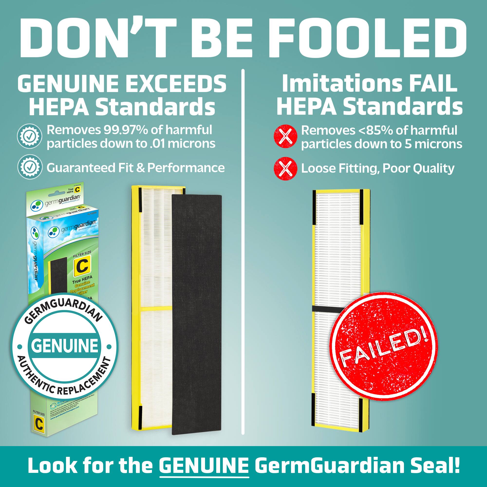 DON'T BE FOOLED GENUINE EXCEEDS Imitations FAIL PA Standards PA Standards Removes 99.97% of harmful Removes <85% of harmful particles down to .01 microns particles down to 5 microns Guaranteed Fit & Performance Loose Fitting, Poor Quality: - germguardian Soaia C - germguardian Qevr a FSIER GarET  FdiUT NERA Toue mads E GERMGUARDIAN GENUINE AUTHENTIC REPLACEMENT ~ 1 C FAILED! Look for the GENUINE GermGuardian Seal!