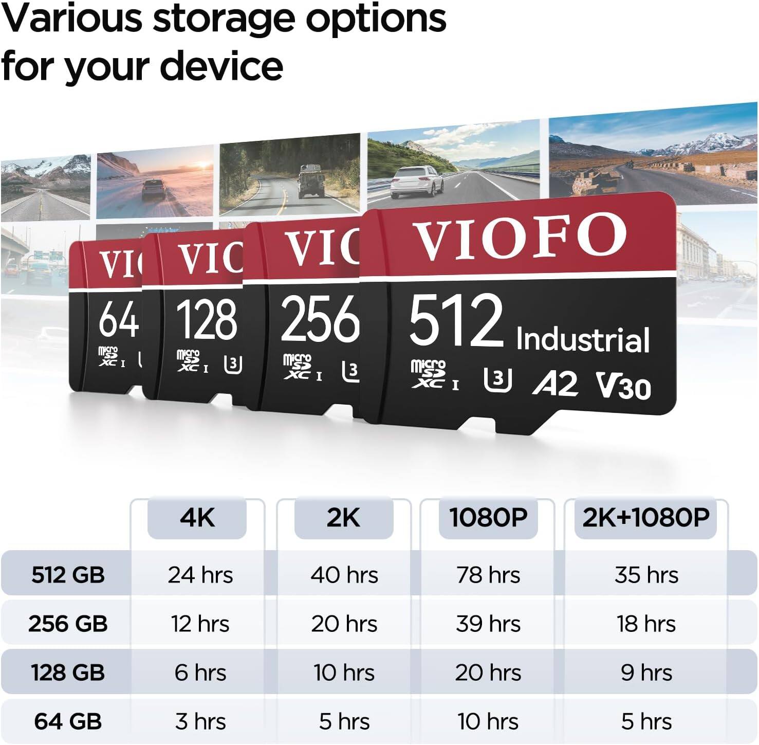 Various storage options for your device

VI 64 mS XC I VIC VIC VIOFO 128 256 512 Industrial mg misCo XC I micro XC I 3 I A2 V30 4K 2K 1080P 2K+1080P 512 GB 24 hrs 40 hrs 78 hrs 35 hrs 256 GB 12 hrs 20 hrs 39 hrs 18 hrs 128 GB 6 hrs 10 hrs 20 hrs 9 hrs 64 GB 3 hrs 5 hrs 10 hrs 5 hrs