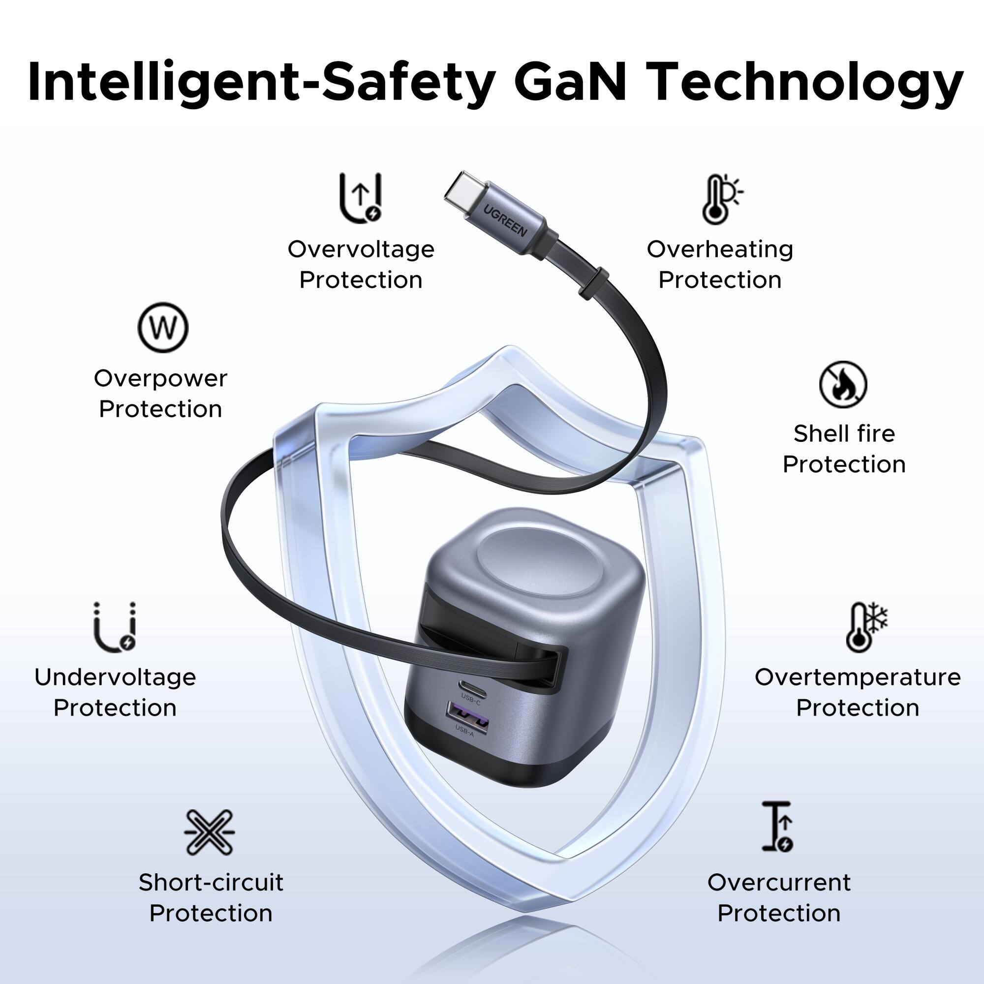 Intelligent-Safety GaN Technology:

* Overvoltage Protection
* Overheating Protection
* Overpower Protection
* Shell fire Protection
* Undervoltage Protection
* Overtemperature Protection
* Short-circuit Protection
* Overcurrent Protection