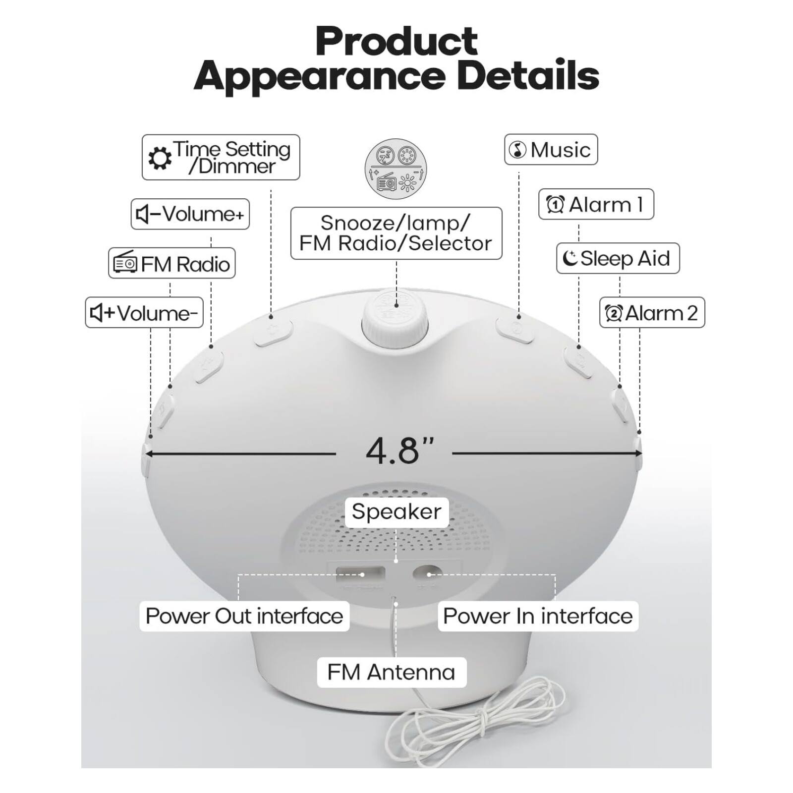Product Appearance Details

- Time Setting / Dimmer
- Music
- Volume+
- Snooze/lamp/ FM Radio/Selector
- Alarm 1
- Sleep Aid
- Volume-
- Alarm 2
- 4.8" Speaker
- Power Out interface
- Power In interface
- FM Antenna