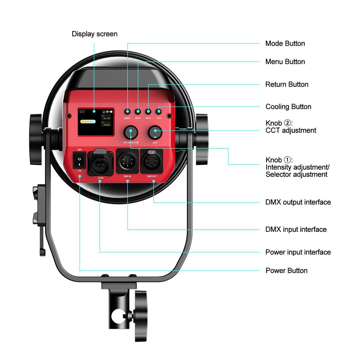 Display screen  
Mode Button  
Menu Button  
Return Button  
Cooling Button  
Knob 2: CCT adjustment  
Knob 1: Intensity adjustment/Selector adjustment  
DMX output interface  
DMX input interface  
Power input interface  
Power Button