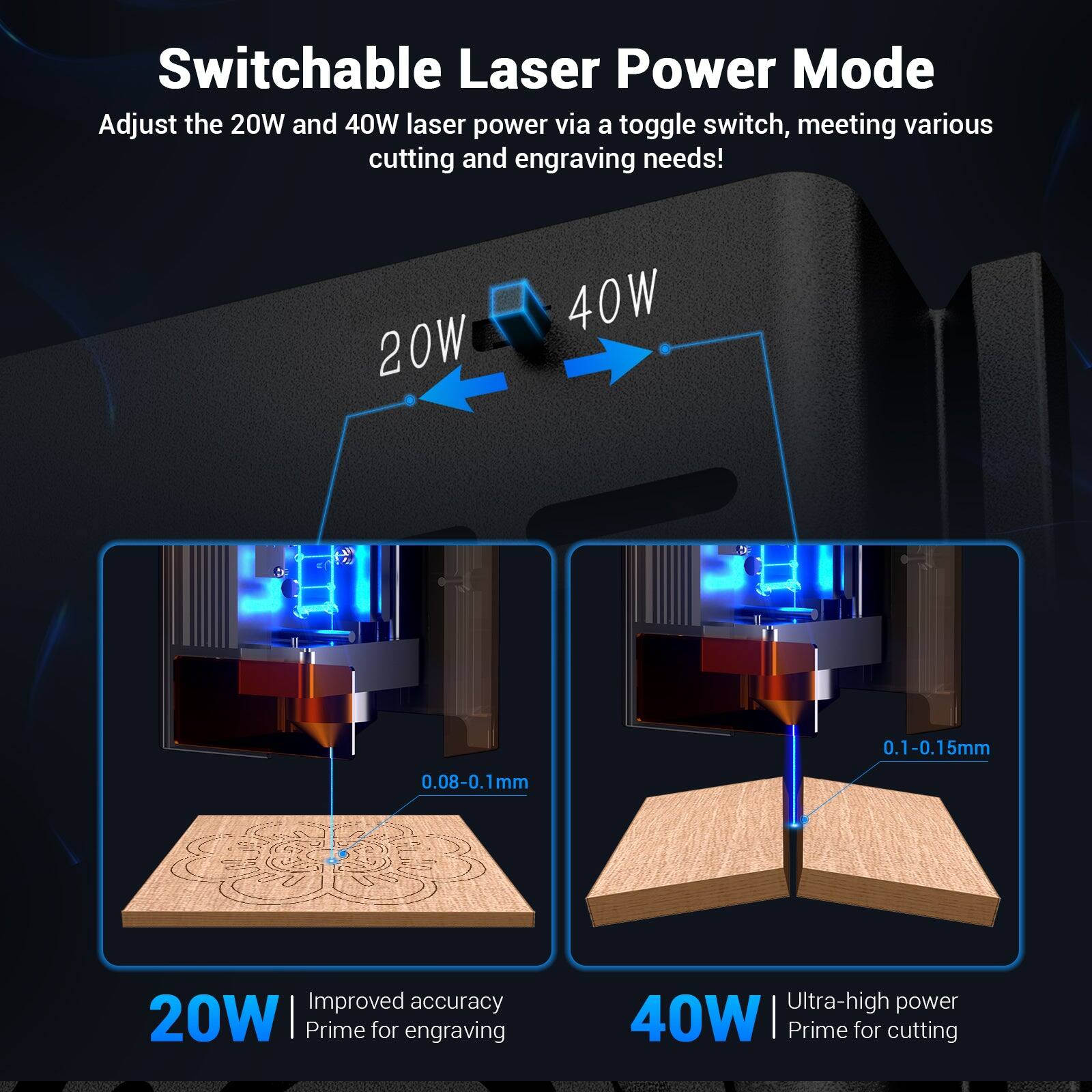 Switchable Laser Power Mode

Adjust the 20W and 40W laser power via a toggle switch, meeting various cutting and engraving needs!

20W | Improved accuracy | Prime for engraving

40W | Ultra-high power | Prime for cutting

20W 40W

0.1-0.15m 5mm

0.08-0.1mm