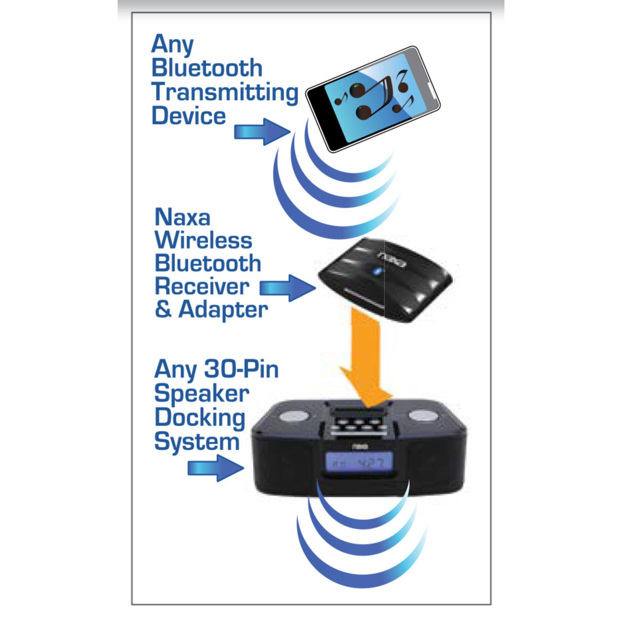 Any Bluetooth Transmitting Device, Naxa Wireless Bluetooth Receiver & Adapter, Any 30-Pin Speaker Docking System