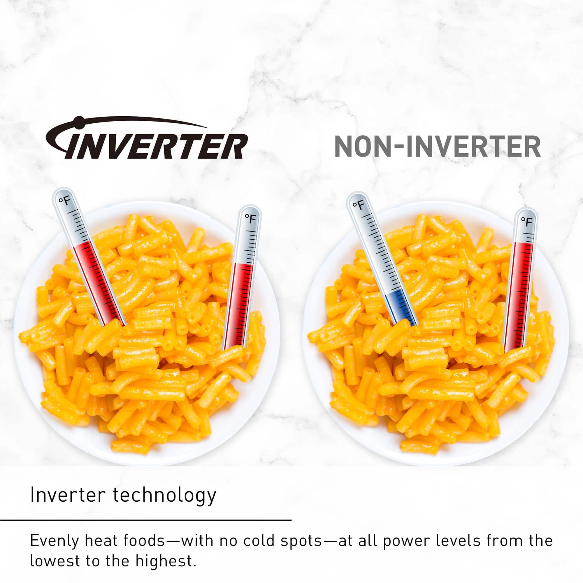 Inverter technology evenly heats foods with no cold spots at all power levels, from the lowest to the highest.