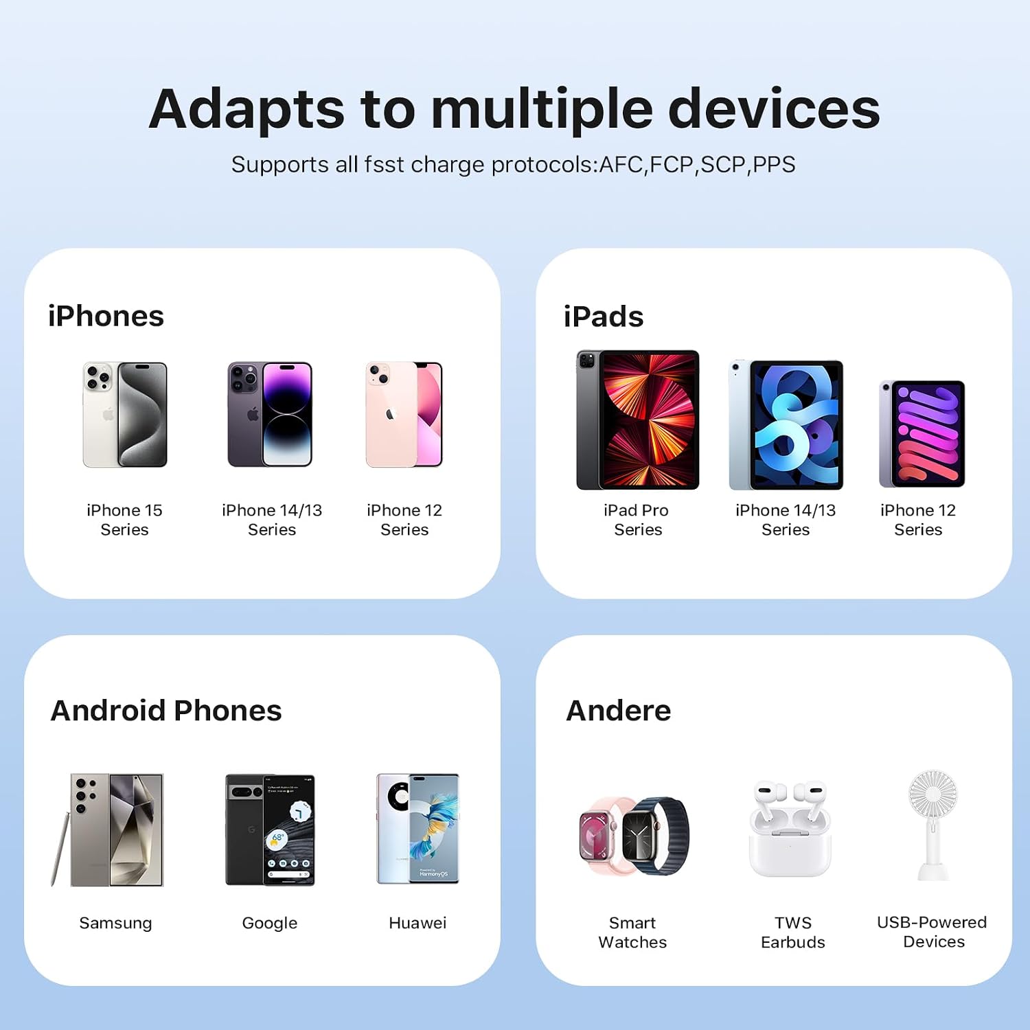 Adapts to multiple devices  
Supports all fst charge protocols: AFC, FCP, SCP, PPS  

iPhones  
iPhone 15 Series  
iPhone 14/13 Series  
iPhone 12 Series  

iPads  
iPad Pro Series  
iPhone 14/13 Series  
iPhone 12 Series  

Android Phones  
Samsung  
Google  
Huawei  

Andere  
Smart Watches  
TWS Earbuds  
USB-Powered Devices