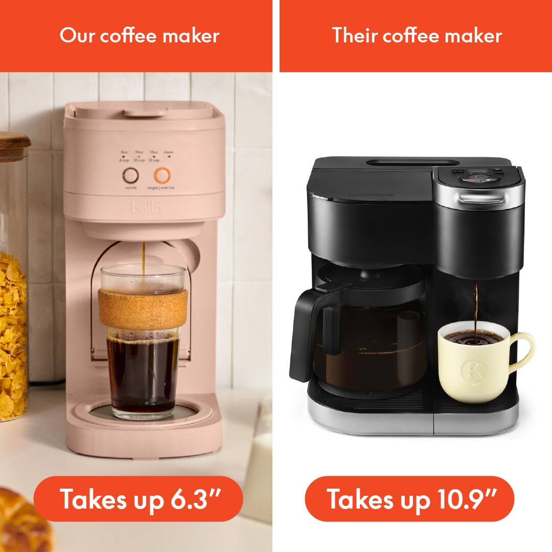 Our coffee maker  
Takes up 6.3"  

Their coffee maker  
Takes up 10.9"