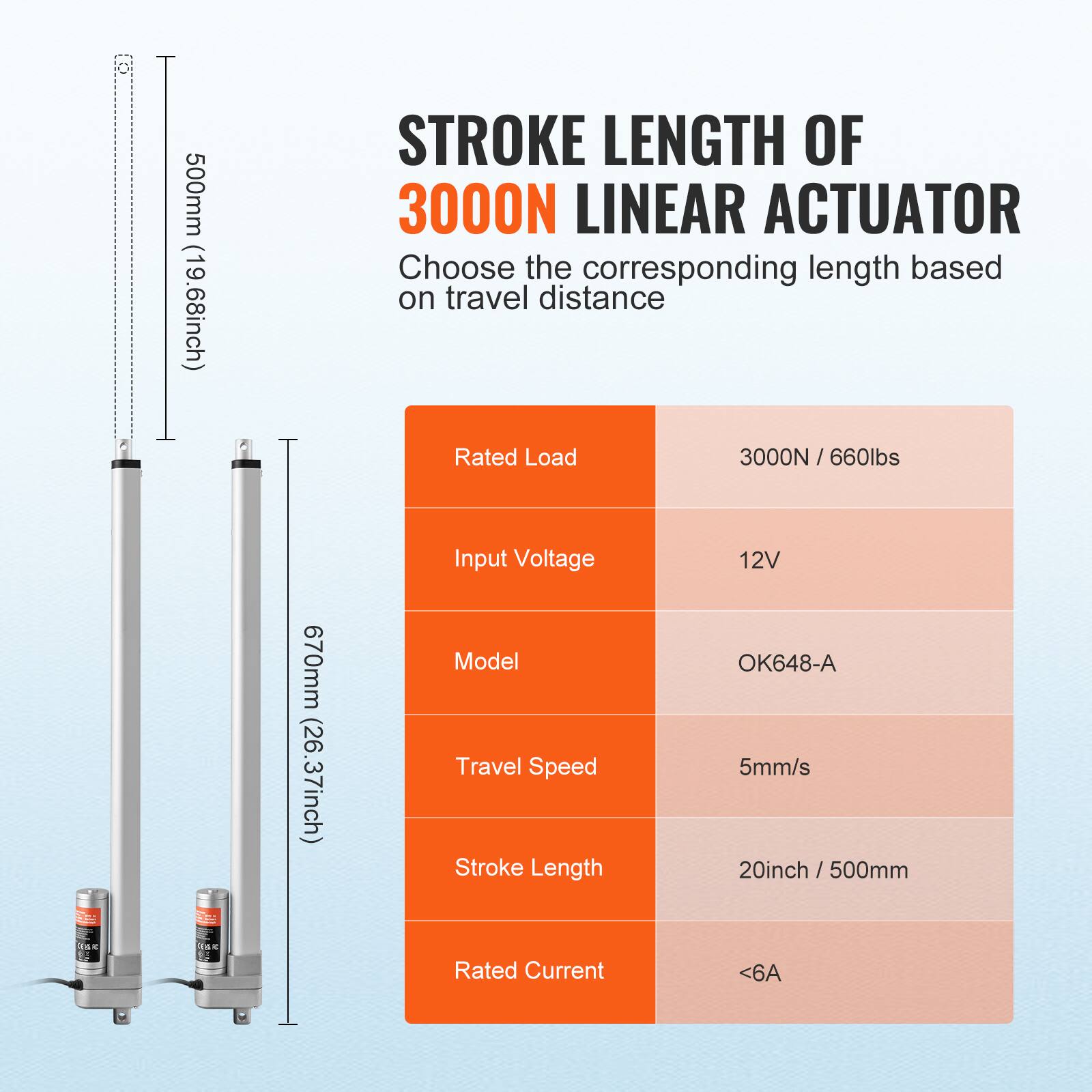 STROKE LENGTH OF 3000N LINEAR ACTUATOR

Choose the corresponding length based on travel distance

500mm (19.68inch) STROKE LENGTH

Rated Load: 3000N / 660lbs

Input Voltage: 12V

Model: OK648-A

Travel Speed: 5mm/s

Stroke Length: 20inch / 500mm

Rated Current: <6A