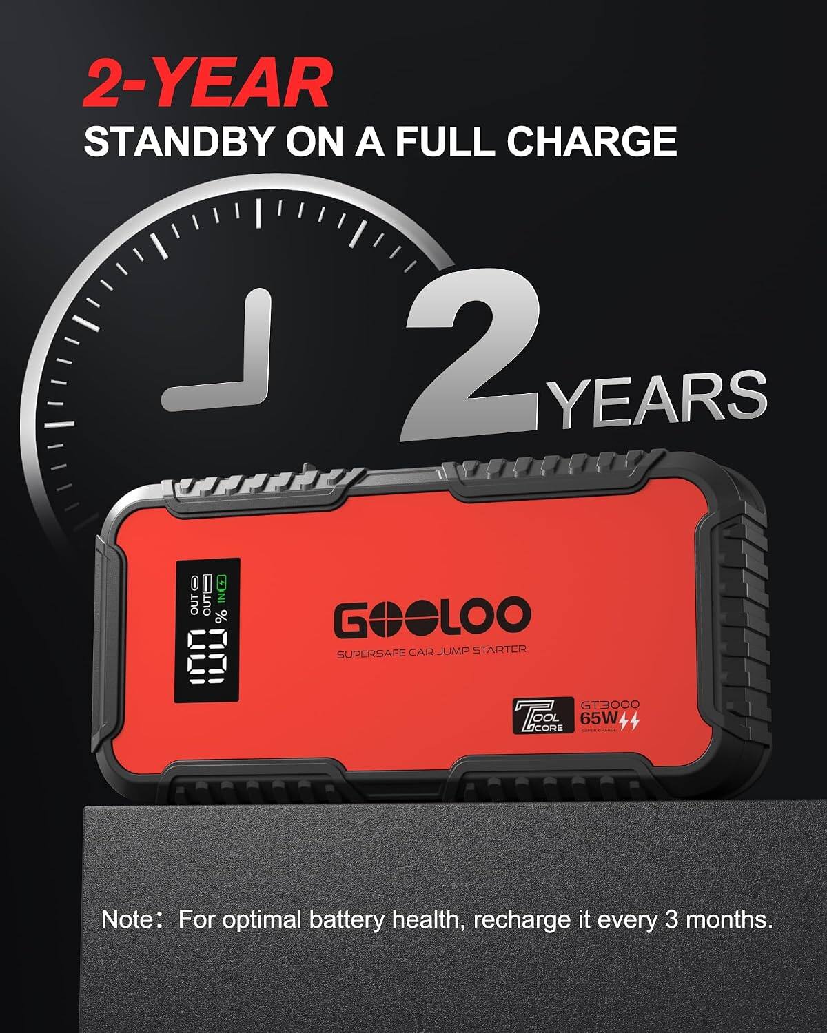 2-YEAR STANDBY ON A FULL CHARGE

2 YEARS

GOOLOO
SUPERSAFE CAR JUMP STARTER
GT3000
65W

Note: For optimal battery health, recharge it every 3 months.