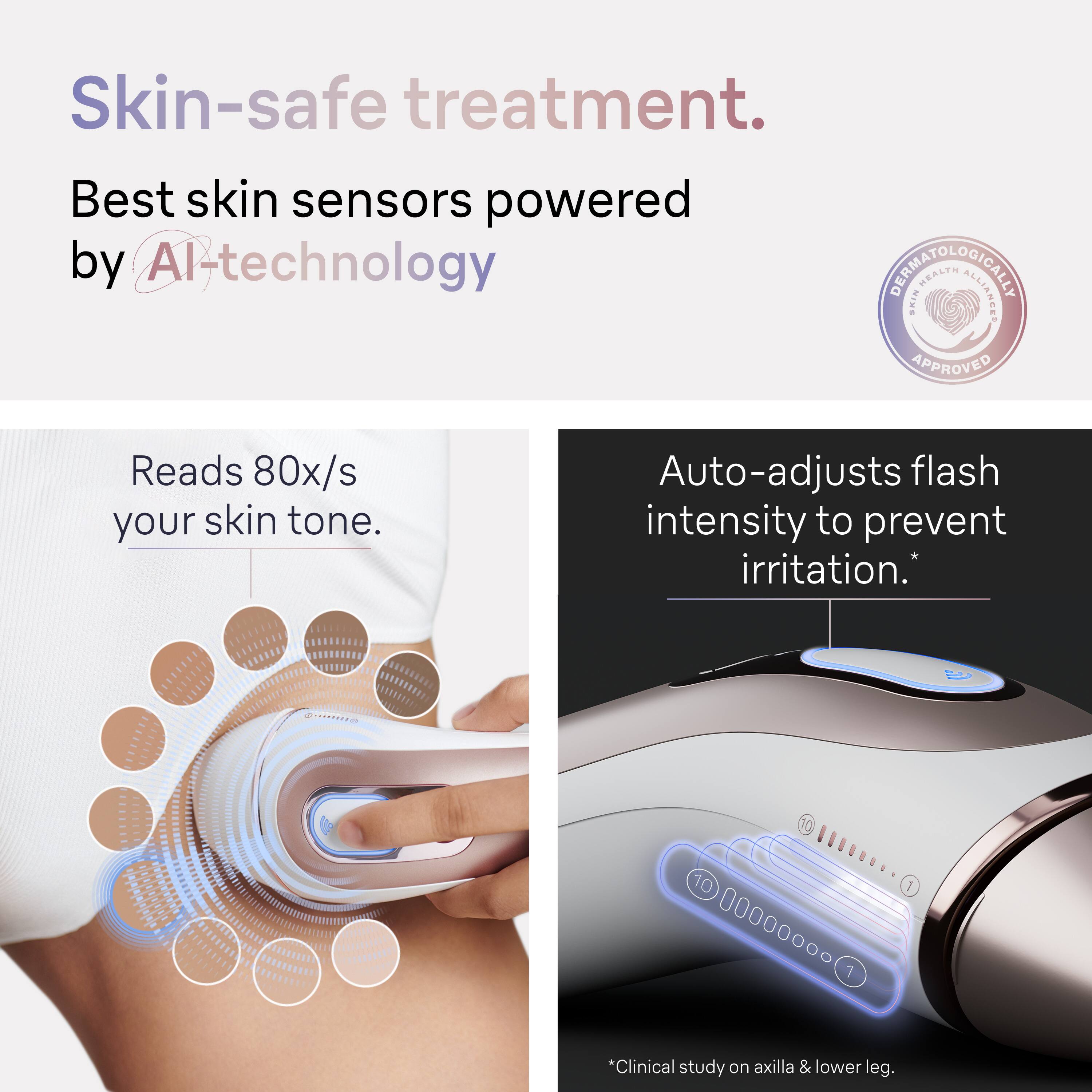Skin-safe treatment. Best skin sensors powered by AI-technology. Reads 80x/s your skin tone. Auto-adjusts flash intensity to prevent irritation. Clinical study on axilla & lower leg.