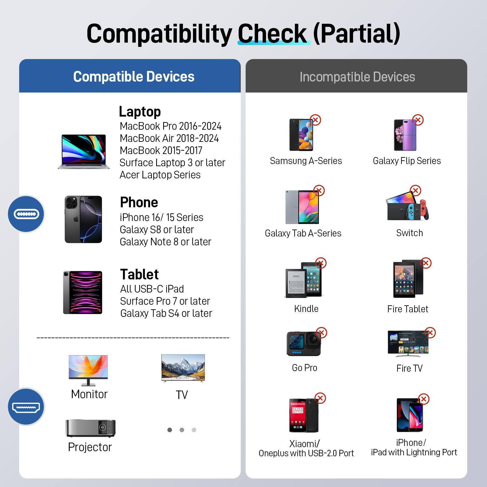 **Compatibility Check (Partial)**

**Compatible Devices**

- **Laptop**
  - MacBook Pro 2016-2024
  - MacBook Air 2018-2024
  - MacBook 2015-2017
  - Surface Laptop 3 or later
  - Acer Laptop Series

- **Phone**
  - iPhone 16/15 Series
  - Galaxy S8 or later
  - Galaxy Note 8 or later

- **Tablet**
  - All USB-C iPad
  - Surface Pro 7 or later
  - Galaxy Tab S4 or later

- **Monitor**
  - TV
  - Projector

**Incompatible Devices**

- Samsung A-Series
- Galaxy Flip Series
- Galaxy Tab A-Series
- Switch
- Kindle
- Fire Tablet
- Go Pro
- Fire TV
- Xiaomi/Oneplus with USB-2.0 Port
- iPhone/iPad with Lightning Port