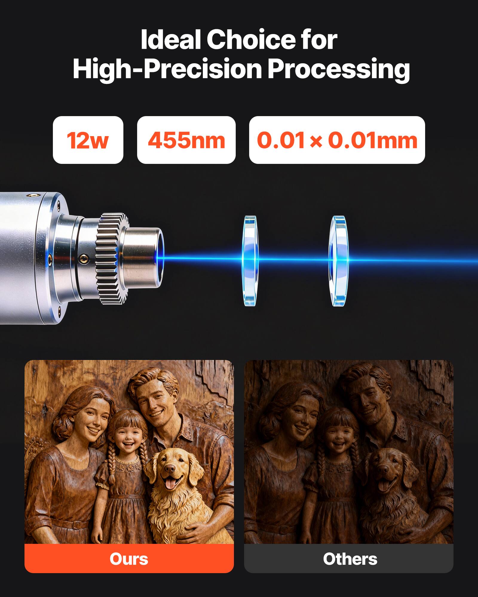 Ideal Choice for High-Precision Processing

12w 455nm 0.01 x 0.01mm

Ours Others
