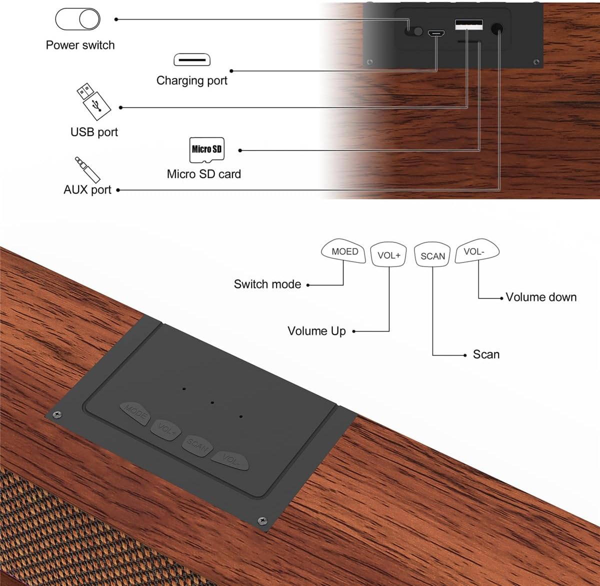 Power switch  
Charging port  
USB port  
Micro SD card  
AUX port  

Switch mode  
Volume Up  
Volume down  
Scan  
MODE  
VOL+  
SCAN  
VOL-