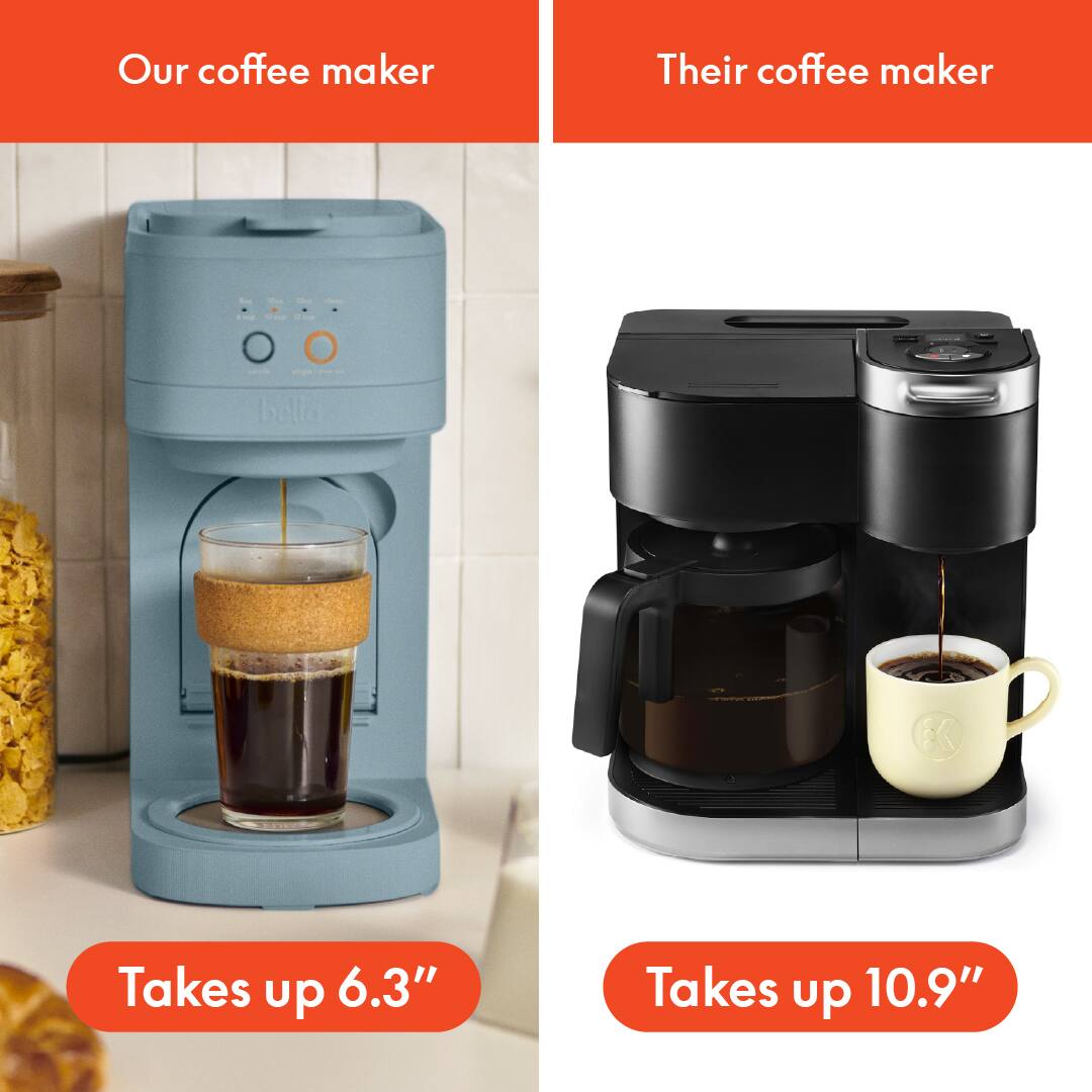 Our coffee maker  
Takes up 6.3"  

Their coffee maker  
Takes up 10.9"