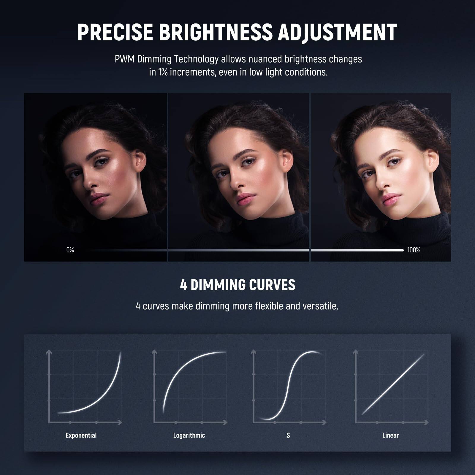 PRECISE BRIGHTNESS ADJUSTMENT

PWM Dimming Technology allows nuanced brightness changes in 1% increments, even in low light conditions.

4 DIMMING CURVES

4 curves make dimming more flexible and versatile.

- Exponential
- Logarithmic
- S
- Linear