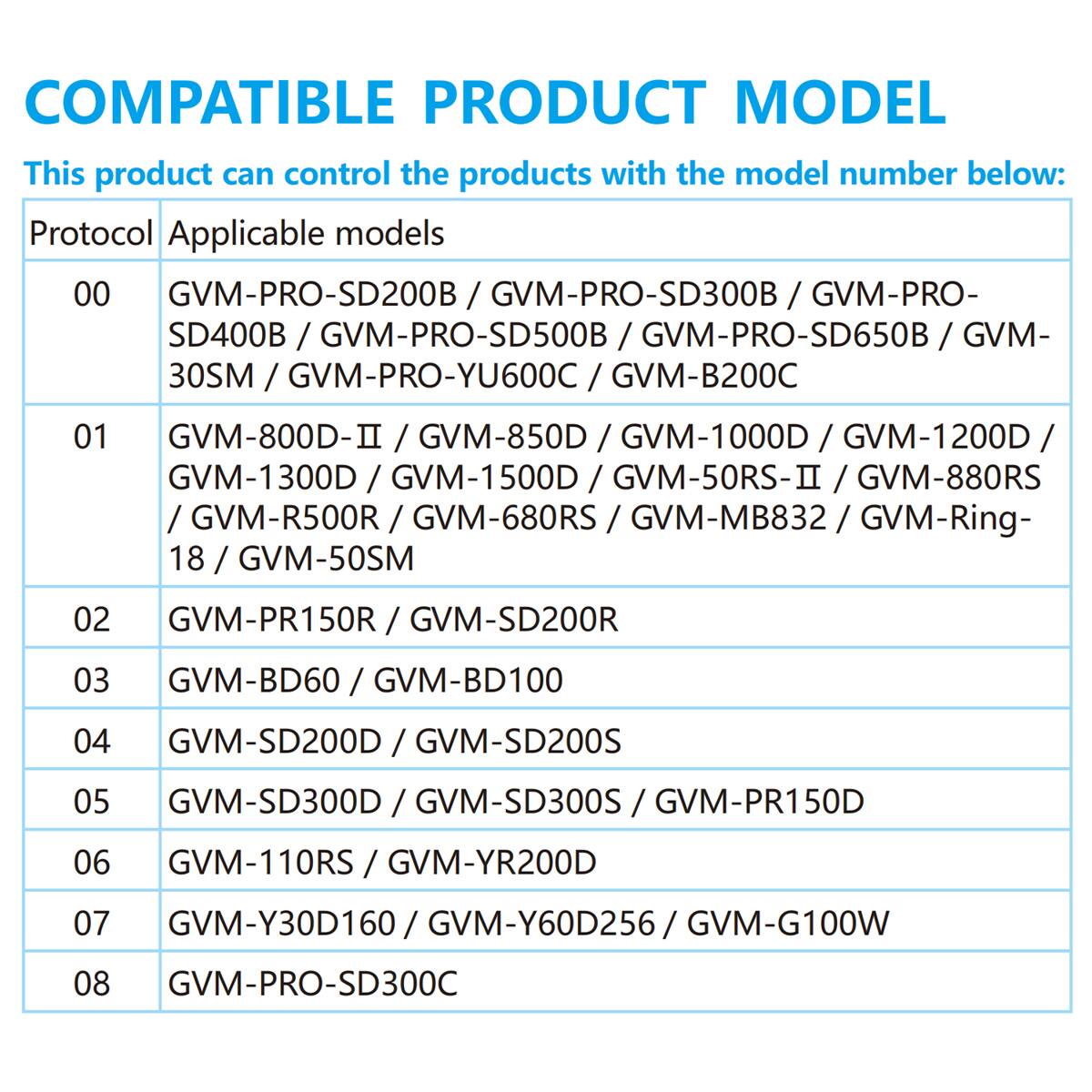COMPATIBLE PRODUCT MODEL

This product can control the products with the model number below:

Protocol | Applicable models

00 | GVM-PRO-SD200B / GVM-PRO-SD300B / GVM-PRO-SD400B / GVM-PRO-SD500B / GVM-PRO-SD650B / GVM-30SM / GVM-PRO-YU600C / GVM-B200C

01 | GVM-800D-II / GVM-850D / GVM-1000D / GVM-1200D / GVM-1300D / GVM-1500D / GVM-50RS-II / GVM-880RS / GVM-R500R / GVM-680RS / GVM-MB832 / GVM-Ring-18 / GVM-50SM

02 | GVM-PR150R / GVM-SD200R

03 | GVM-BD60 / GVM-BD10