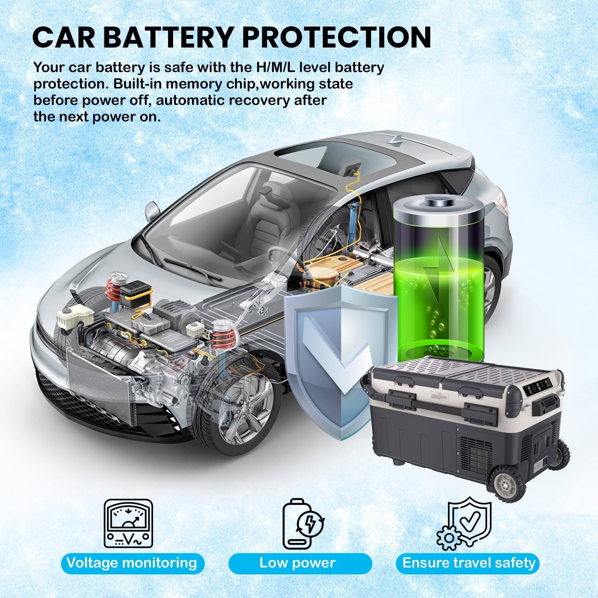 CAR BATTERY PROTECTION

Your car battery is safe with the H/M/L level battery protection. Built-in memory chip, working state before power off, automatic recovery after the next power on.

- Voltage monitoring
- Low power
- Ensure travel safety