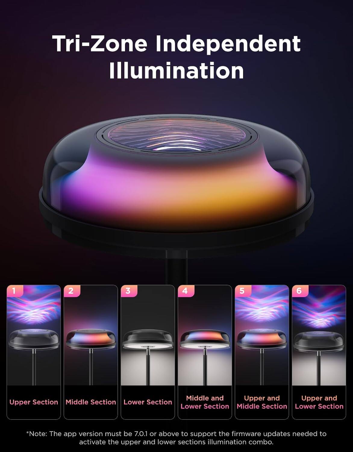 Tri-Zone Independent Illumination

1. Upper Section
2. Middle Section
3. Lower Section
4. Middle and Lower Section
5. Upper and Middle Section
6. Upper and Lower Section

*Note: The app version must be 7.0.1 or above to support the firmware updates needed to activate the upper and lower sections illumination combo.