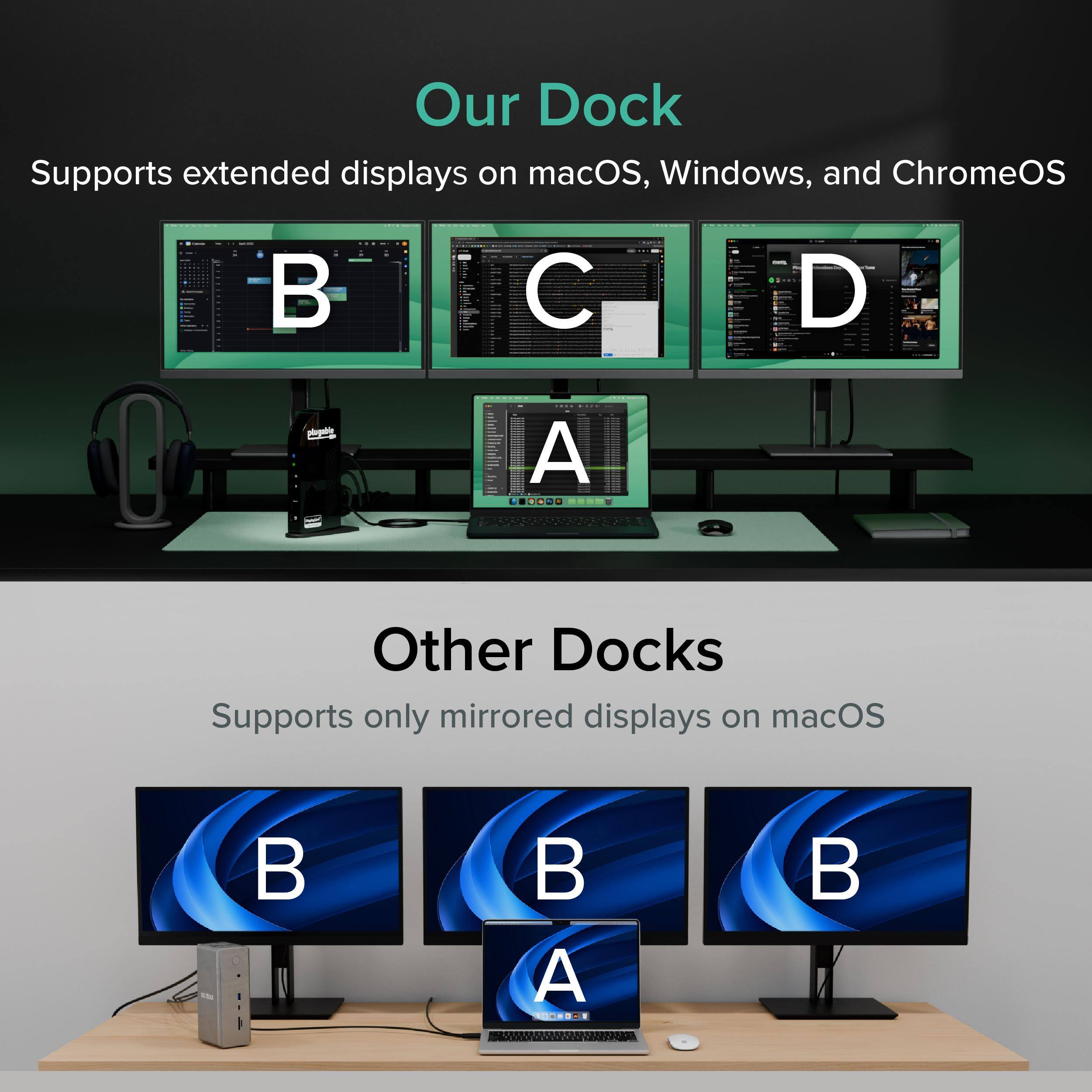 Our Dock Supports extended displays on macOS, Windows, and ChromeOS

Other Docks Supports only mirrored displays on macOS