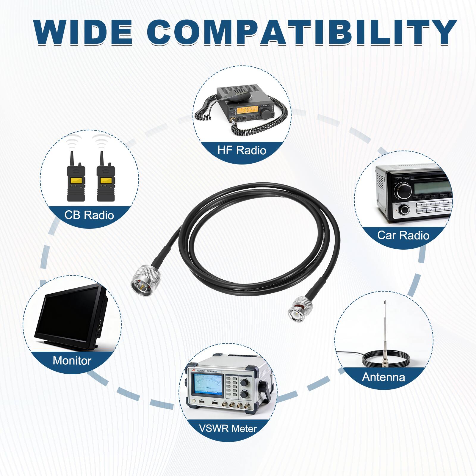 WIDE COMPATIBILITY

- HF Radio
- CB Radio
- Car Radio
- Monitor
- Antenna
- VSWR Meter