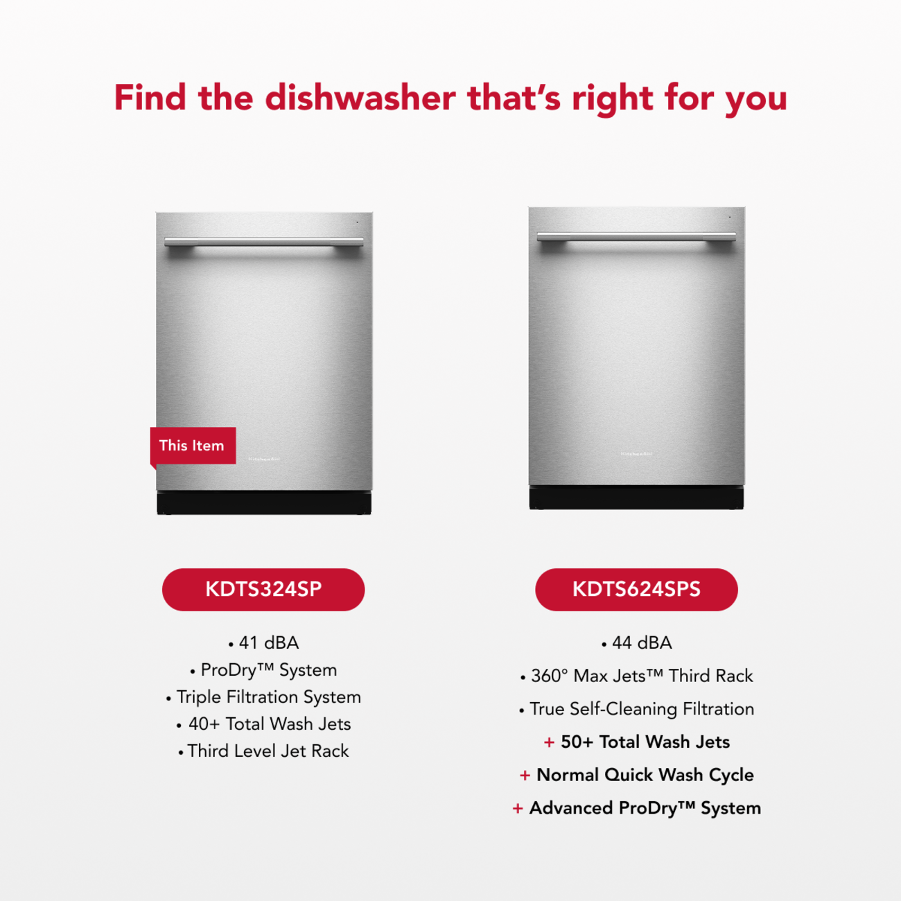 Find the dishwasher that's right for you

This Item

KDTS324SP
- 41 dBA
- ProDry™ System
- Triple Filtration System
- 40+ Total Wash Jets
- Third Level Jet Rack

KDTS624SPS
- 44 dBA
- 360° Max Jets™ Third Rack
- True Self-Cleaning Filtration
- 50+ Total Wash Jets
- Normal Quick Wash Cycle
- Advanced ProDry™ System