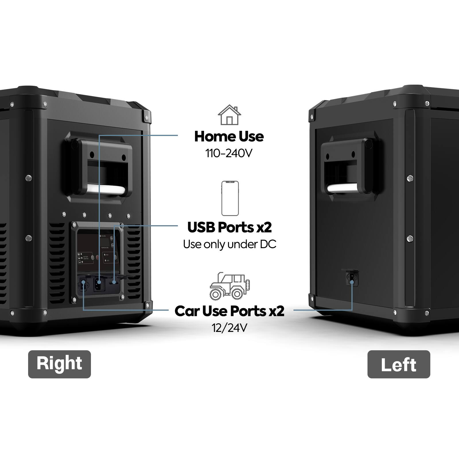 Home Use  
110-240V  

USB Ports x2  
Use only under DC  

Car Use Ports x2  
12/24V  

Right  
Left