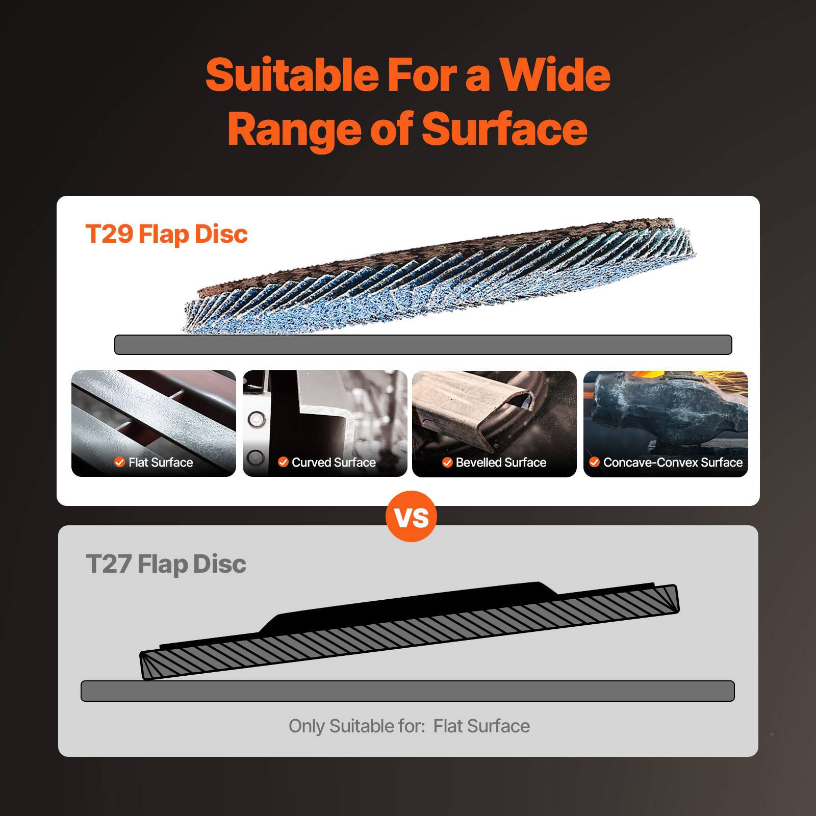 Suitable For a Wide Range of Surface

T29 Flap Disc
- Flat Surface
- Curved Surface
- Bevelled Surface
- Concave-Convex Surface

VS

T27 Flap Disc
Only Suitable for: Flat Surface