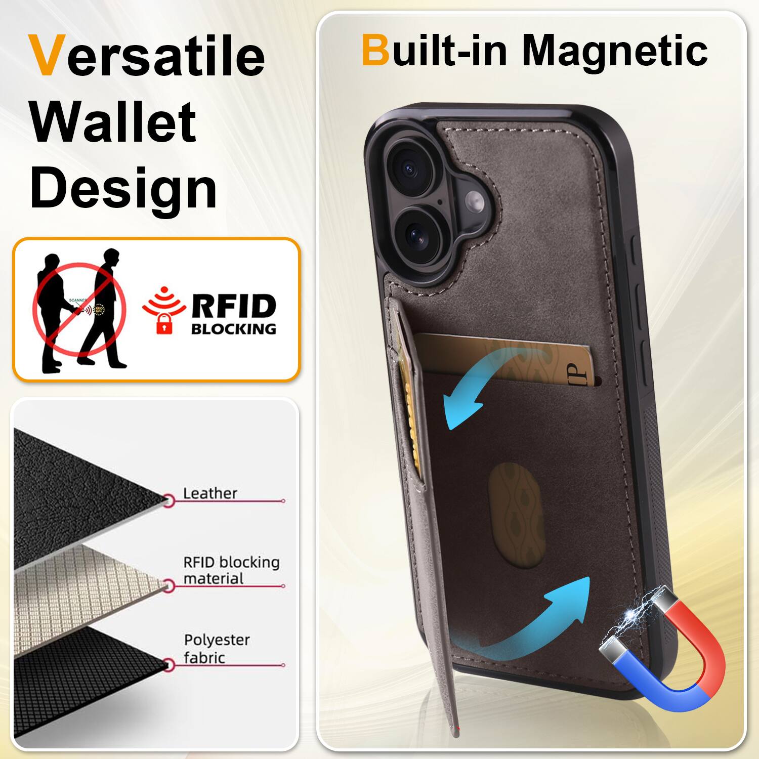 Versatile Built-in Magnetic Wallet Design RFID BLOCKING

- Leather
- RFID blocking material
- Polyester fabric