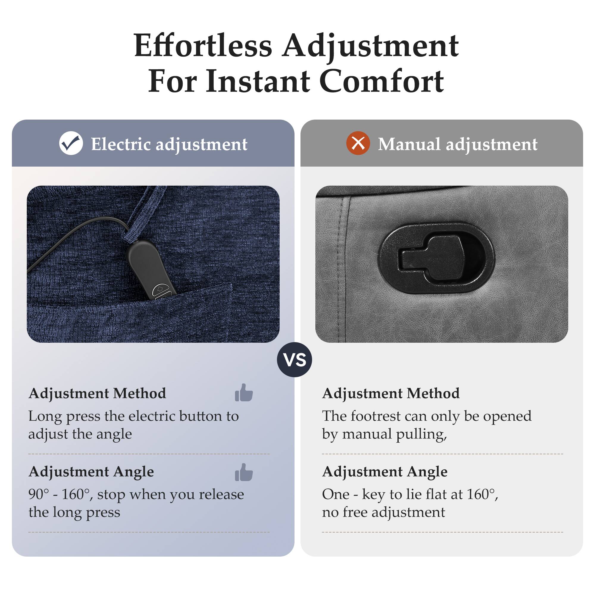Effortless Adjustment For Instant Comfort

Electric adjustment
- Adjustment Method: Long press the electric button to adjust the angle
- Adjustment Angle: 90° - 160°, stop when you release the long press

Manual adjustment
- Adjustment Method: The footrest can only be opened by manual pulling
- Adjustment Angle: One-key to lie flat at 160°, no free adjustment