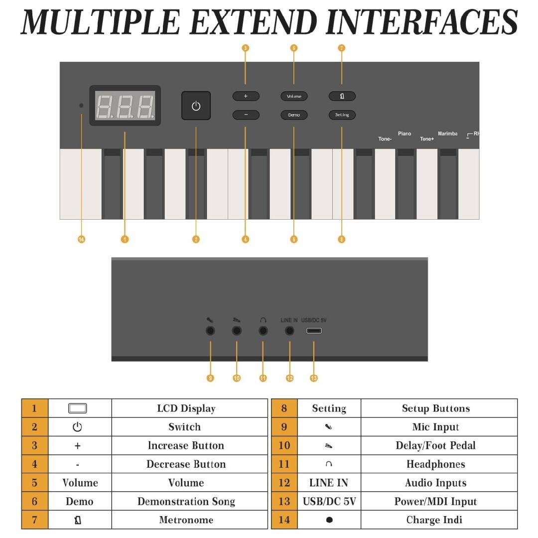 MULTIPLE EXTEND INTERFACES

1. LCD Display
2. Switch
3. Increase Button
4. Decrease Button
5. Volume
6. Demonstration Song
7. Metronome
8. Setting
9. Mic Input
10. Delay/Foot Pedal
11. Headphones
12. LINE IN
13. USB/DC 5V
14. Charge Indi

Setup Buttons