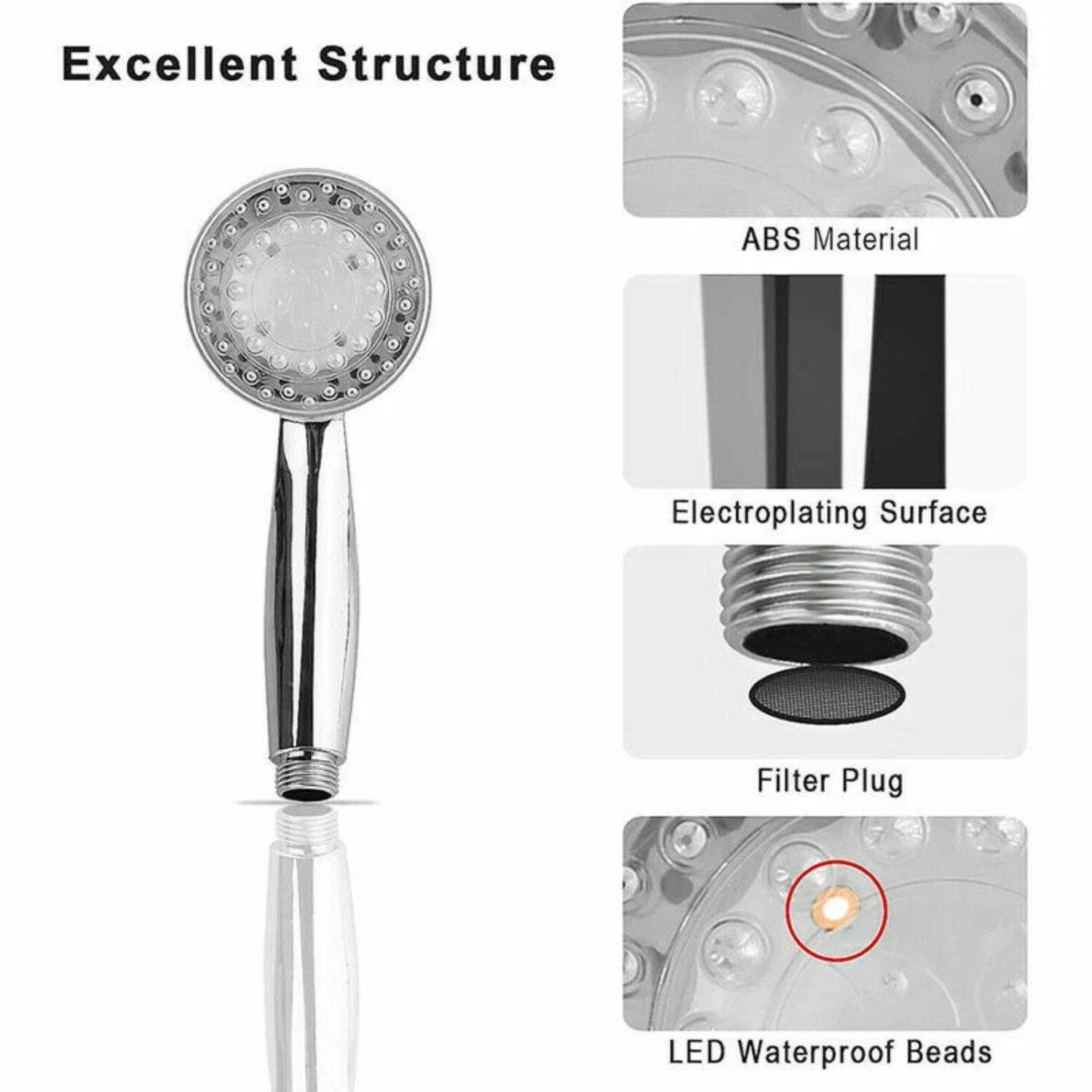 Excellent Structure  
ABS Material  
Electroplating Surface  
Filter Plug  
LED Waterproof Beads