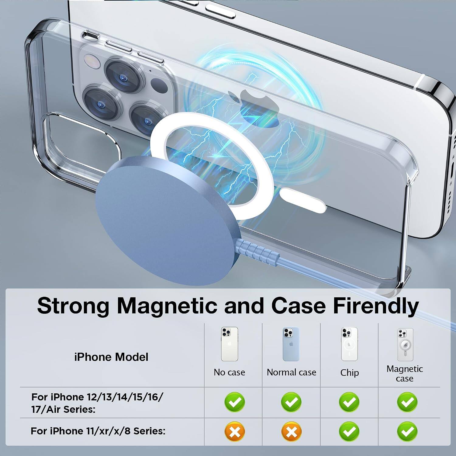 Strong Magnetic and Case Friendly

iPhone Model

No case
Normal case
Chip
Magnetic case

For iPhone 12/13/14/15/16/17/Air Series:
✓
✓
✓
✓

For iPhone 11/xr/x/8 Series:
✗
✗
✓
✓