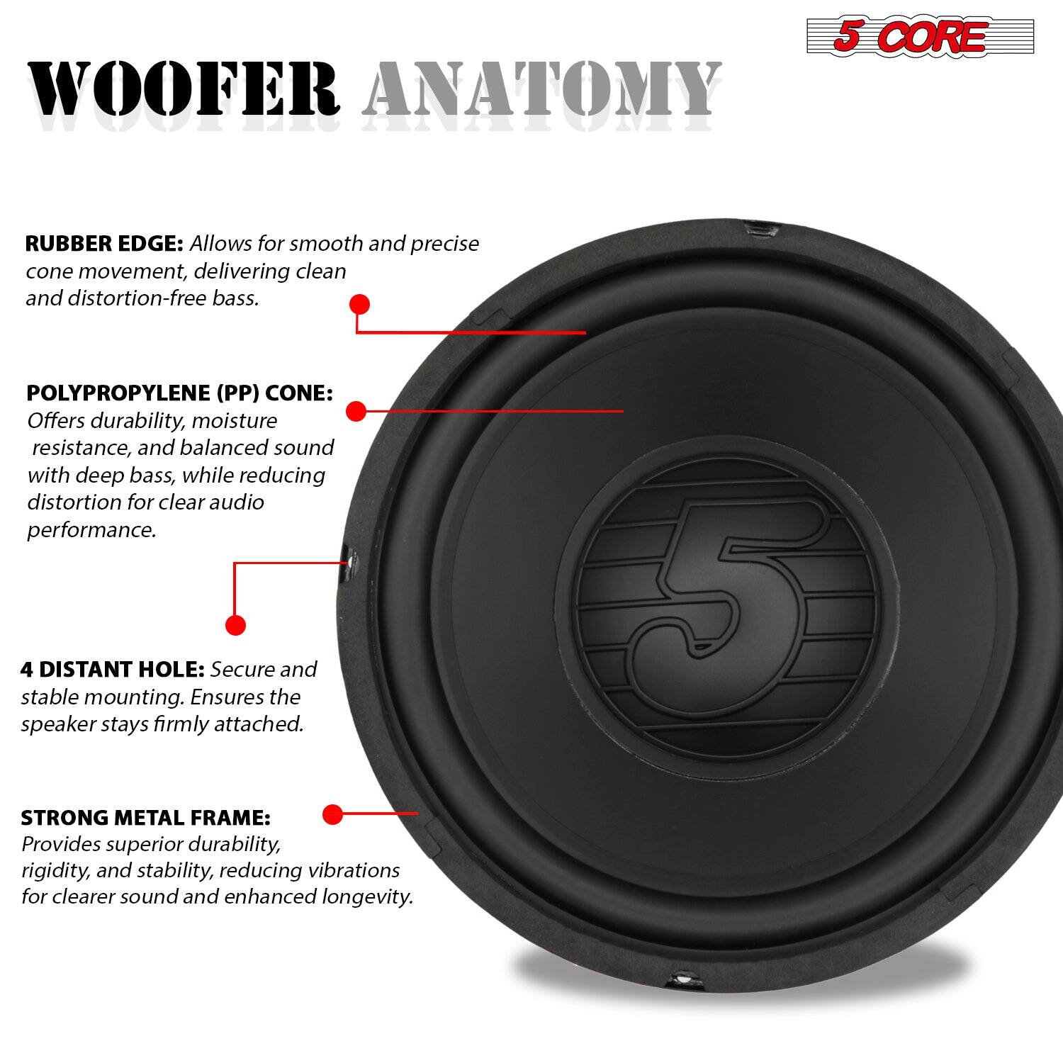 5 CORE WOOFER ANATOMY

RUBBER EDGE: Allows for smooth and precise cone movement, delivering clean and distortion-free bass.

POLYPROPYLENE (PP) CONE: Offers durability, moisture resistance, and balanced sound with deep bass, while reducing distortion for clear audio performance.

4 DISTANT HOLE: Secure and stable mounting. Ensures the speaker stays firmly attached.

STRONG METAL FRAME: Provides superior durability, rigidity, and stability, reducing vibrations for clearer sound and enhanced longevity.