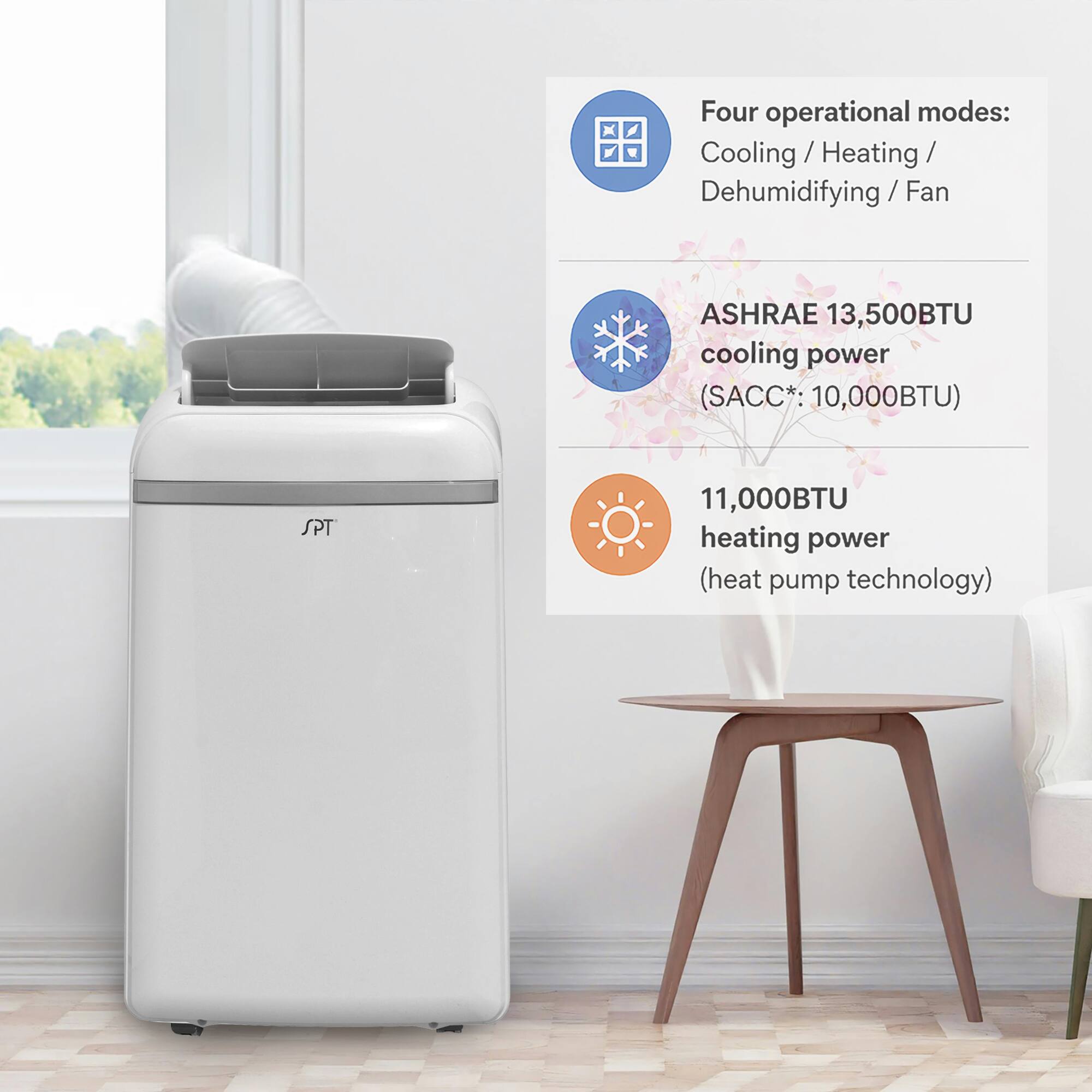 Four operational modes:  
Cooling / Heating / Dehumidifying / Fan  

ASHRAE 13,500BTU cooling power (SACC*: 10,000BTU)  
SPT 11,000BTU heating power (heat pump technology)