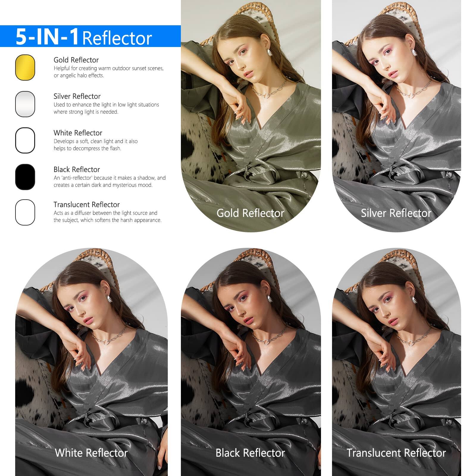 5-IN-1 Reflector

Gold Reflector
Helpful for creating warm outdoor sunset scenes, or angelic halo effects.

Silver Reflector
Used to enhance the light in low light situations where strong light is needed.

White Reflector
Develops a soft, clean light and it also helps to decompress the flash.

Black Reflector
An "anti-reflector" because it makes a shadow, and creates a certain dark and mysterious mood.

Translucent Reflector
Acts as a diffuser between the light source and the subject, which softens the harsh appearance.