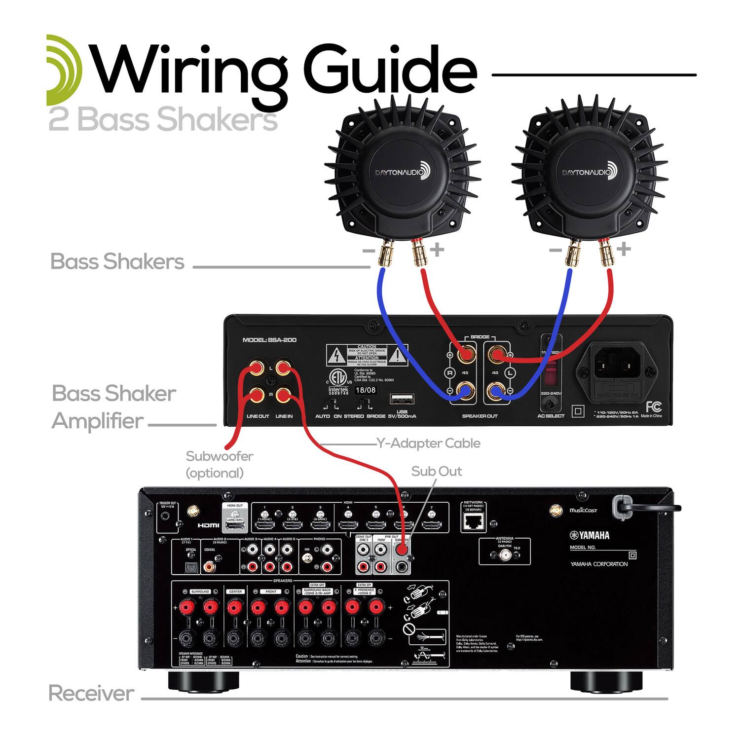 Wiring Guide  
2 Bass Shakers  

Bass Shakers  
Bass Shaker Amplifier  
Subwoofer (optional)  
Y-Adapter Cable  
Sub Out  
Receiver  

DAYTONAUDIO  
YAMAHA FC  
YAMAHA CORPORATION