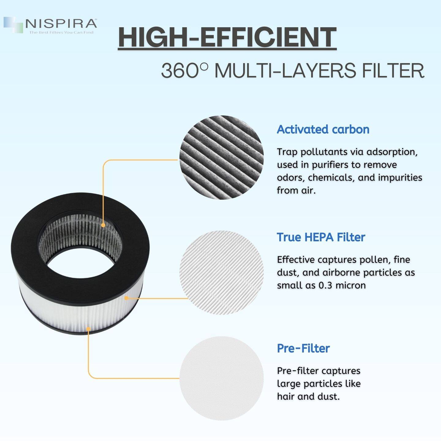 NISPIRA  
The Best Filters You Can Find

HIGH-EFFICIENT  
360° MULTI-LAYERS FILTER

Activated carbon  
Trap pollutants via adsorption, used in purifiers to remove odors, chemicals, and impurities from air.

True HEPA Filter  
Effective captures pollen, fine dust, and airborne particles as small as 0.3 micron

Pre-Filter  
Pre-filter captures large particles like hair and dust.