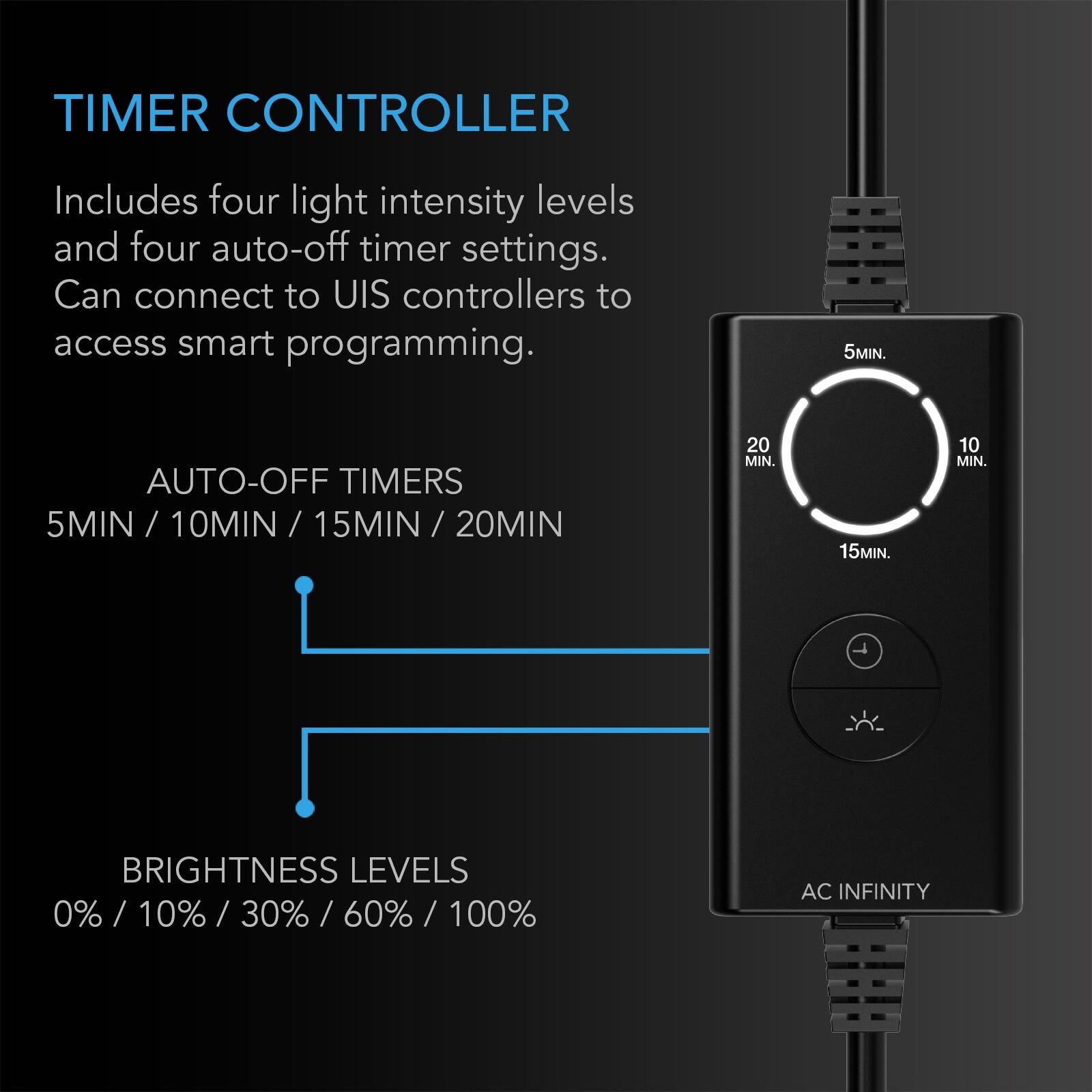 TIMER CONTROLLER  
Includes four light intensity levels and four auto-off timer settings. Can connect to UIS controllers to access smart programming.  

AUTO-OFF TIMERS  
5MIN / 10MIN / 15MIN / 20MIN  

BRIGHTNESS LEVELS  
0% / 10% / 30% / 60% / 100%  

AC INFINITY