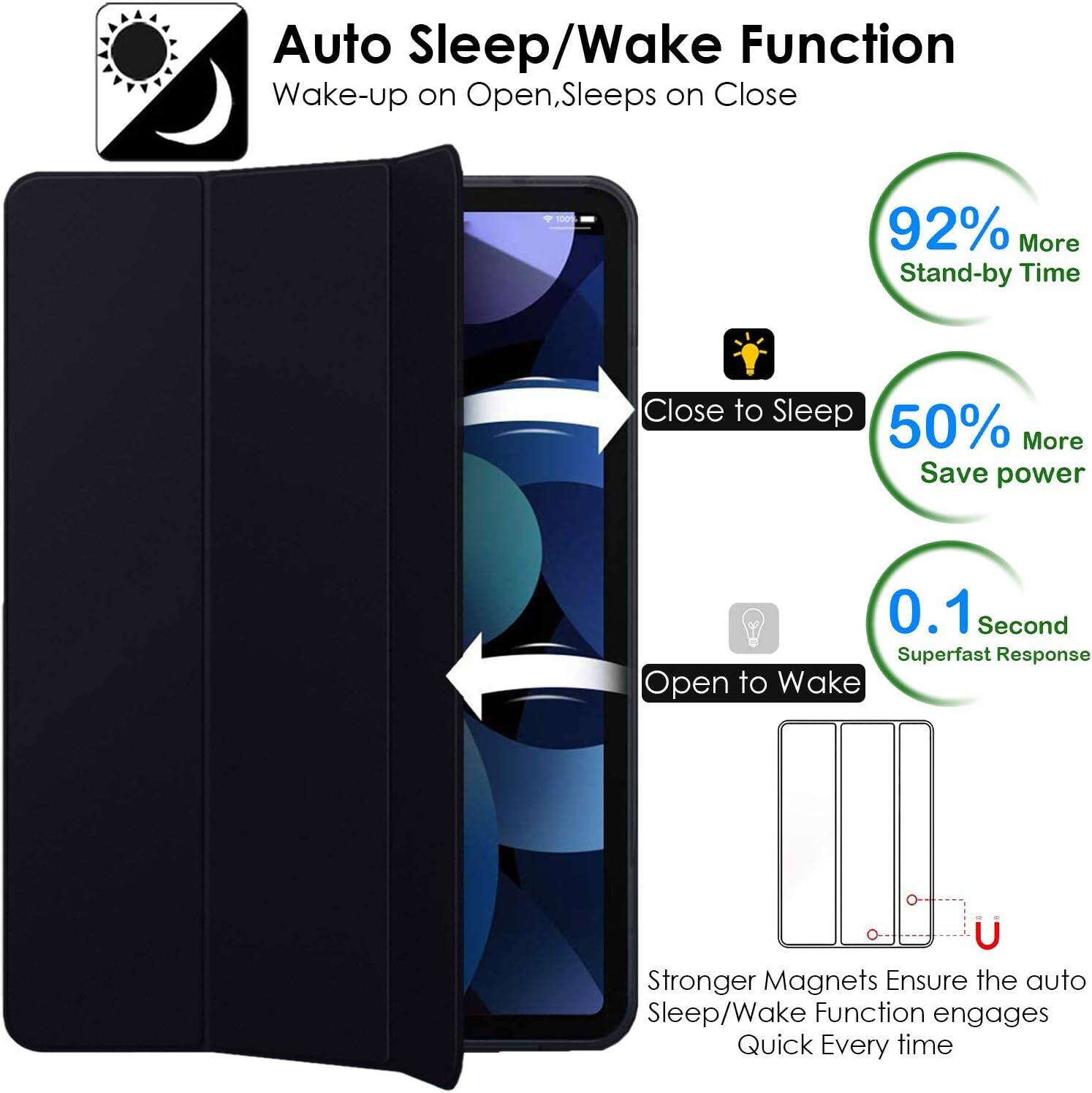 Auto Sleep/Wake Function  
Wake-up on Open, Sleeps on Close

100%  
92% More Stand-by Time  
Close to Sleep 50% More Save power  
0.1 Second Superfast Response Open to Wake  
0-0 U Stronger Magnets Ensure the auto Sleep/Wake Function engages Quick Every time